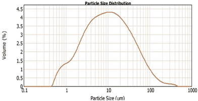 Heritage 06 00161 i001 Heritage 06 00161 i001