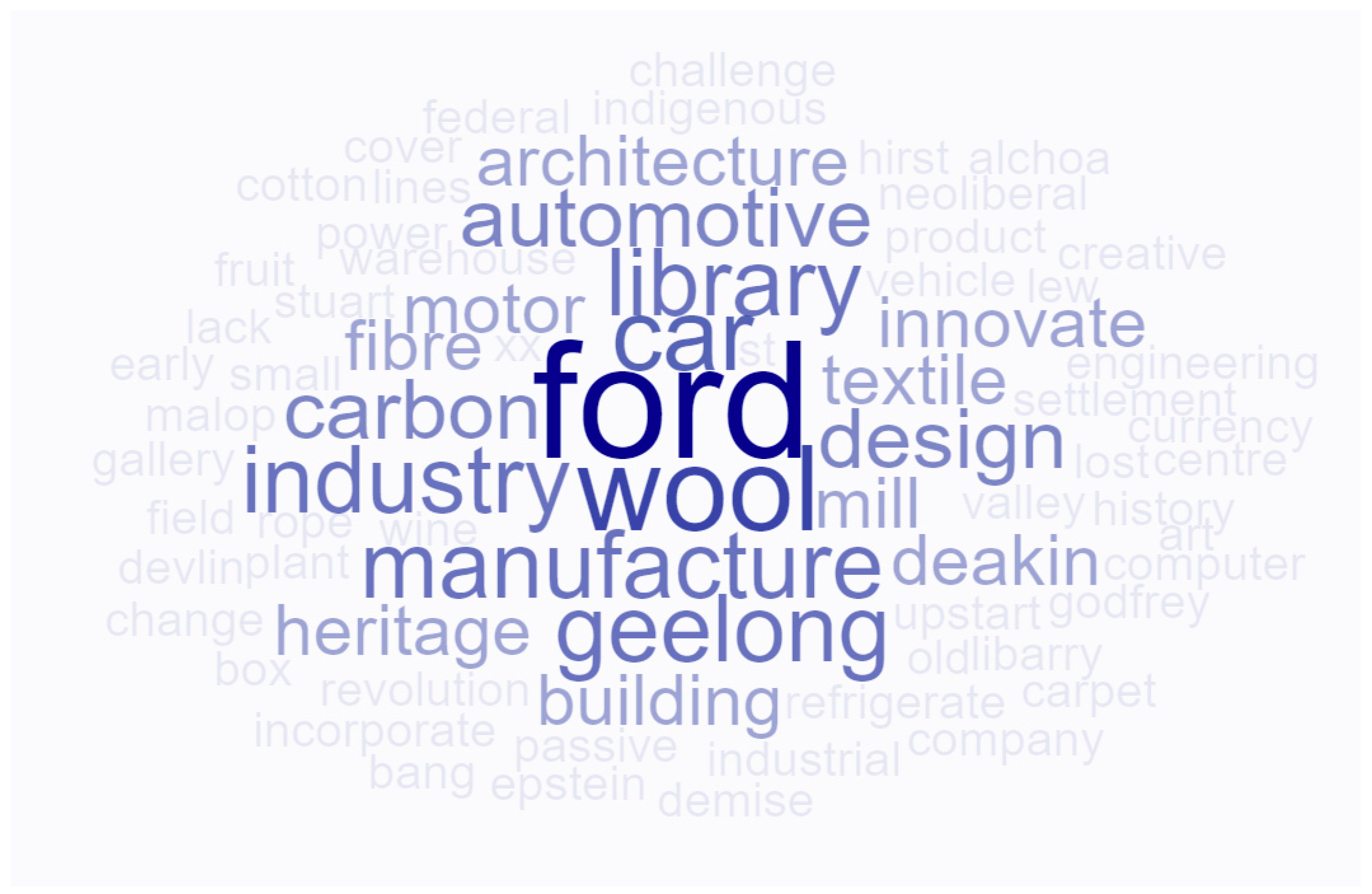 Heritage 06 00162 g001 Heritage 06 00162 g001