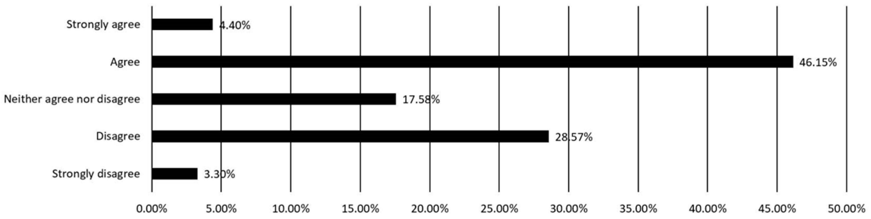 Heritage 06 00162 g003 Heritage 06 00162 g003