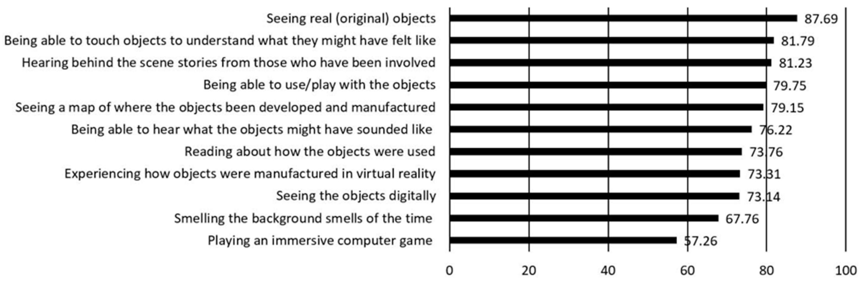 Heritage 06 00162 g008 Heritage 06 00162 g008