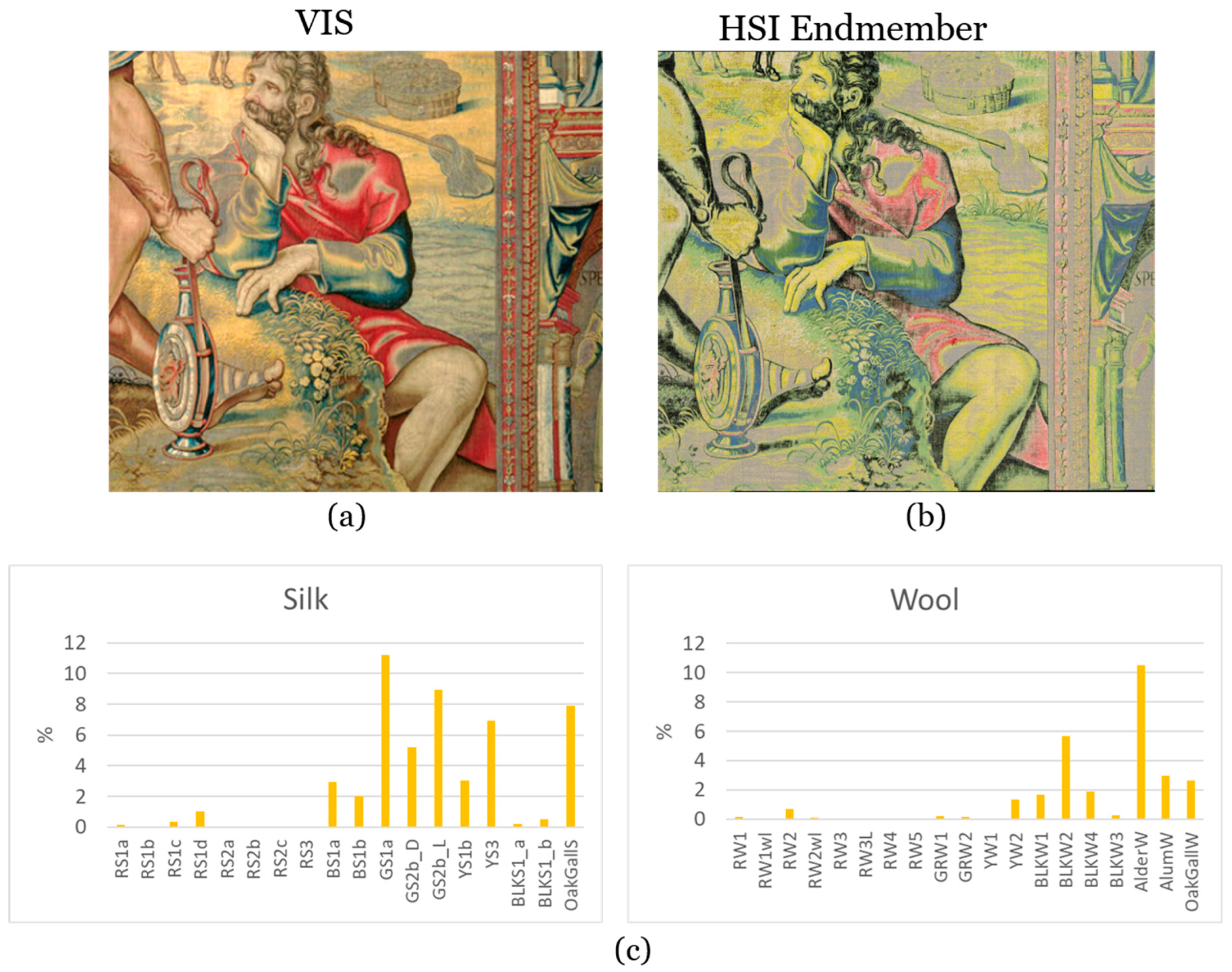 Heritage 06 00168 g010 Heritage 06 00168 g010