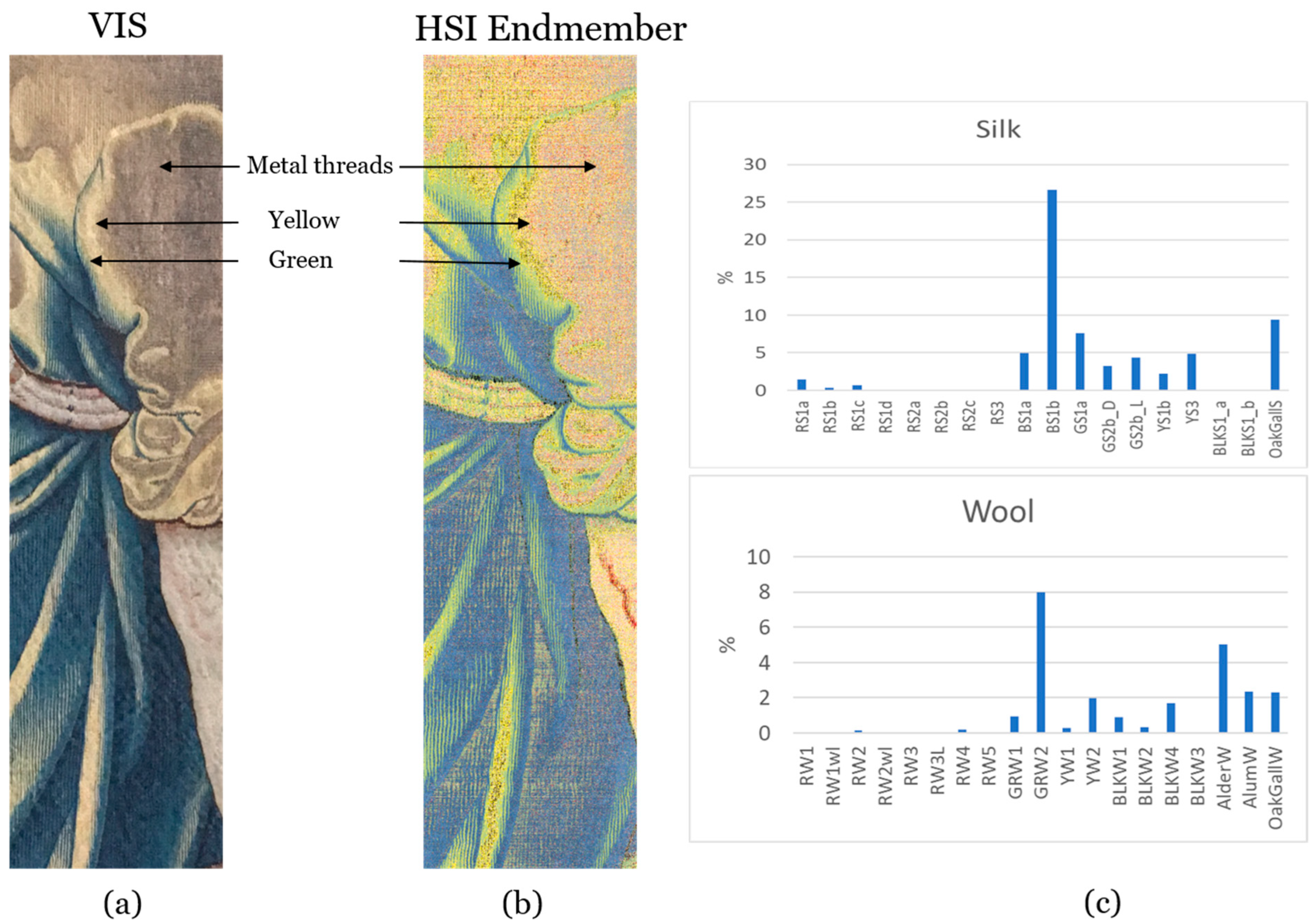 Heritage 06 00168 g011 Heritage 06 00168 g011
