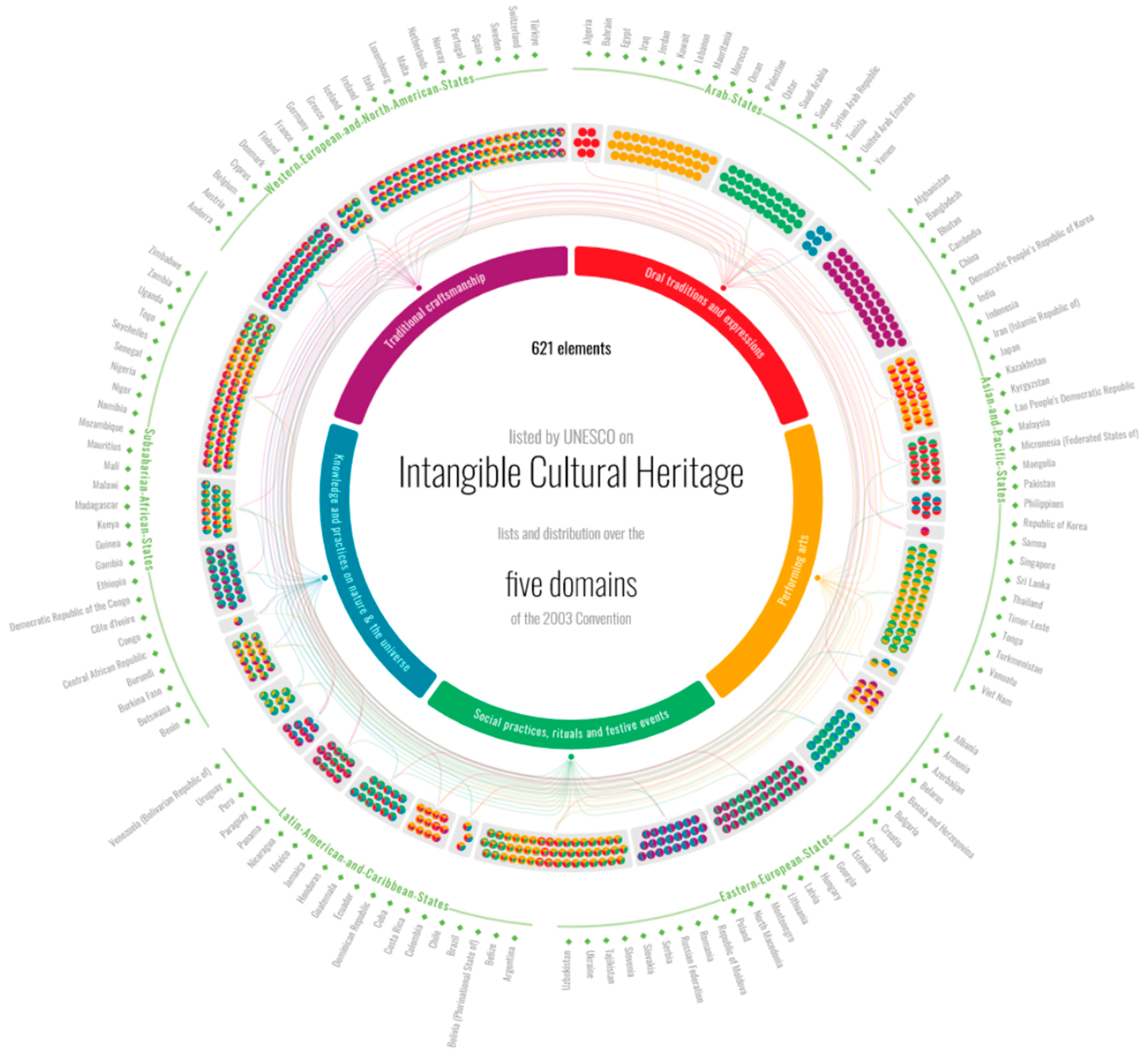 Heritage 06 00171 g001