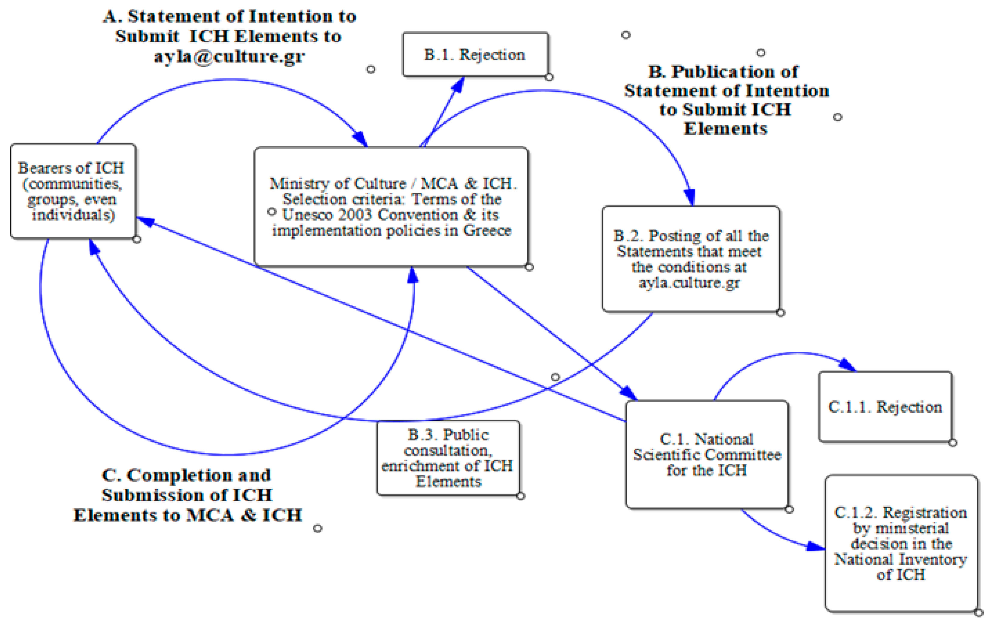 Heritage 06 00171 g004