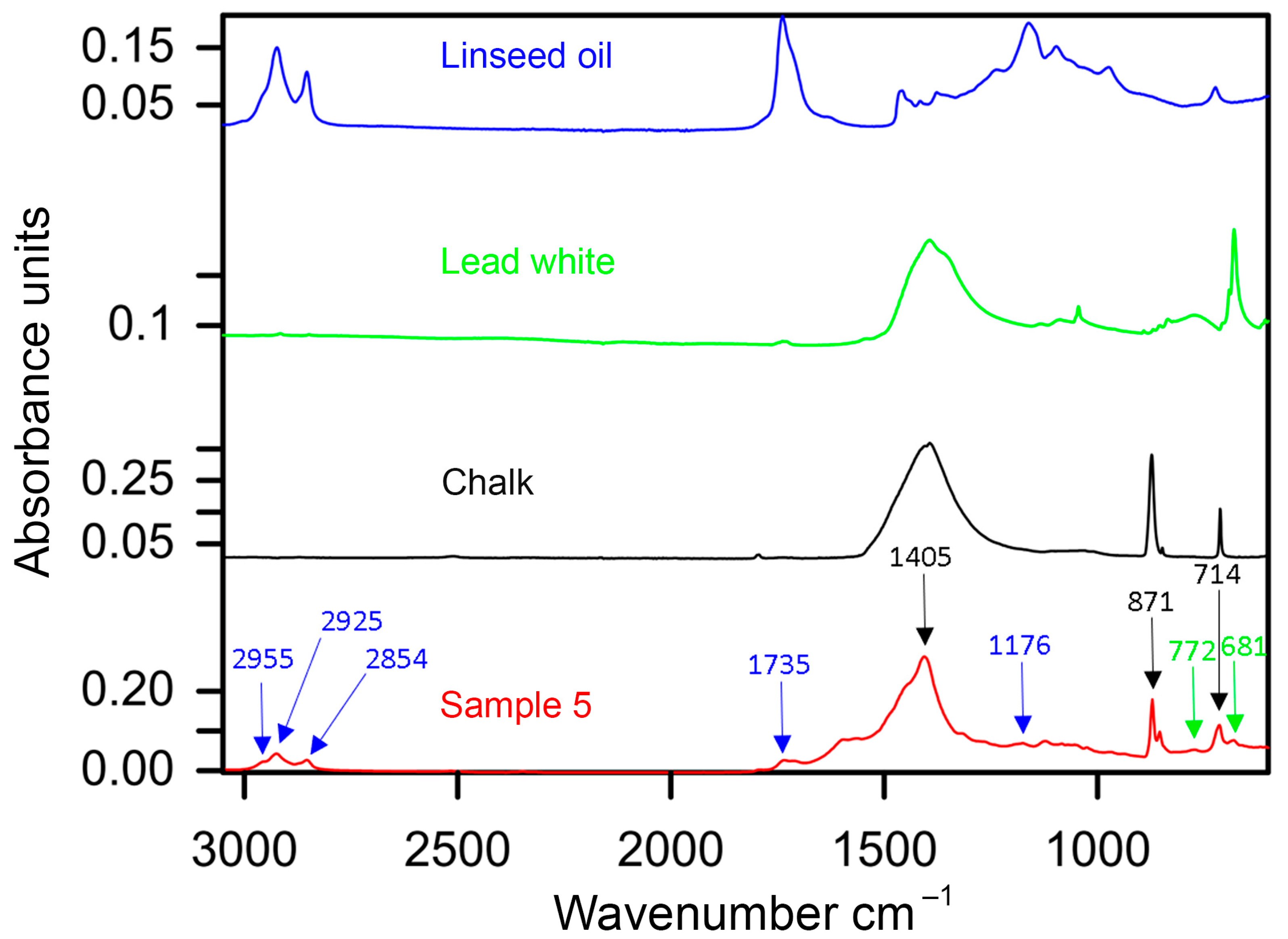 Heritage 06 00173 g006