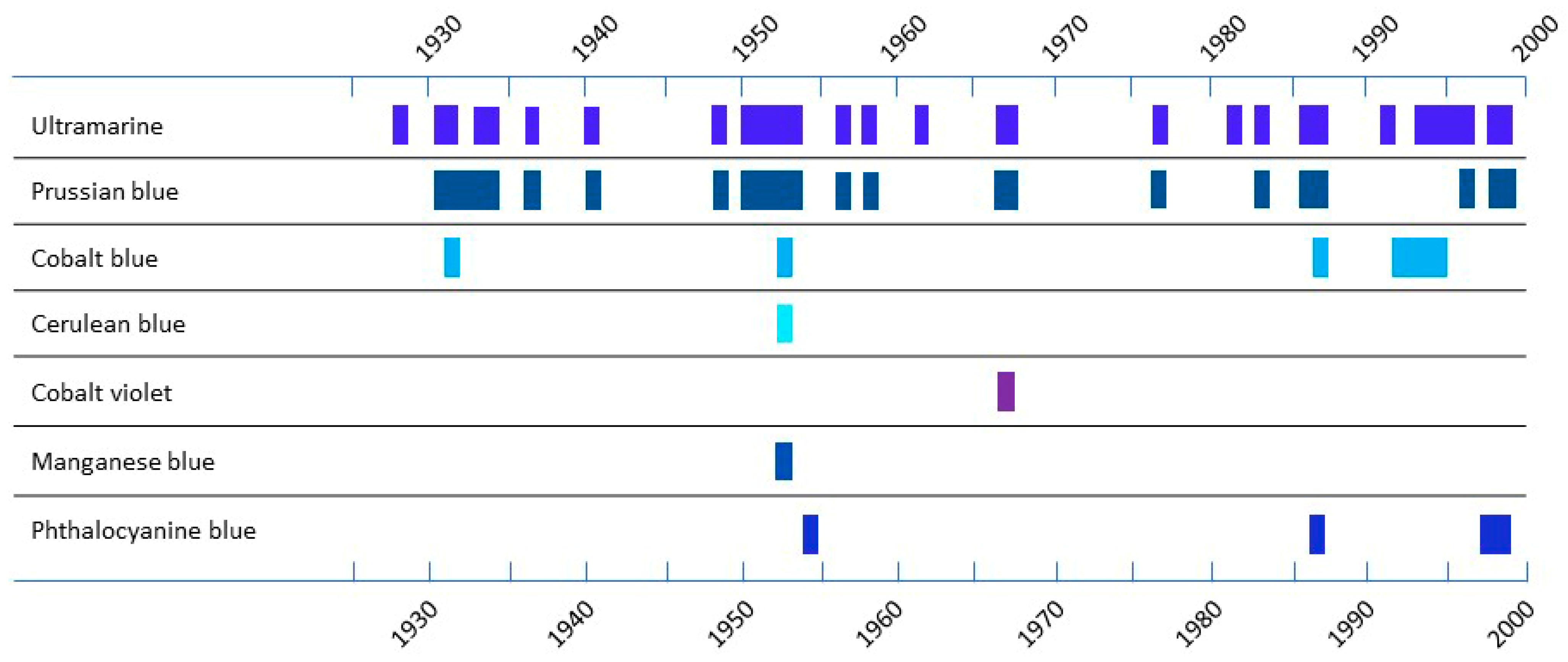 Heritage 06 00173 g007