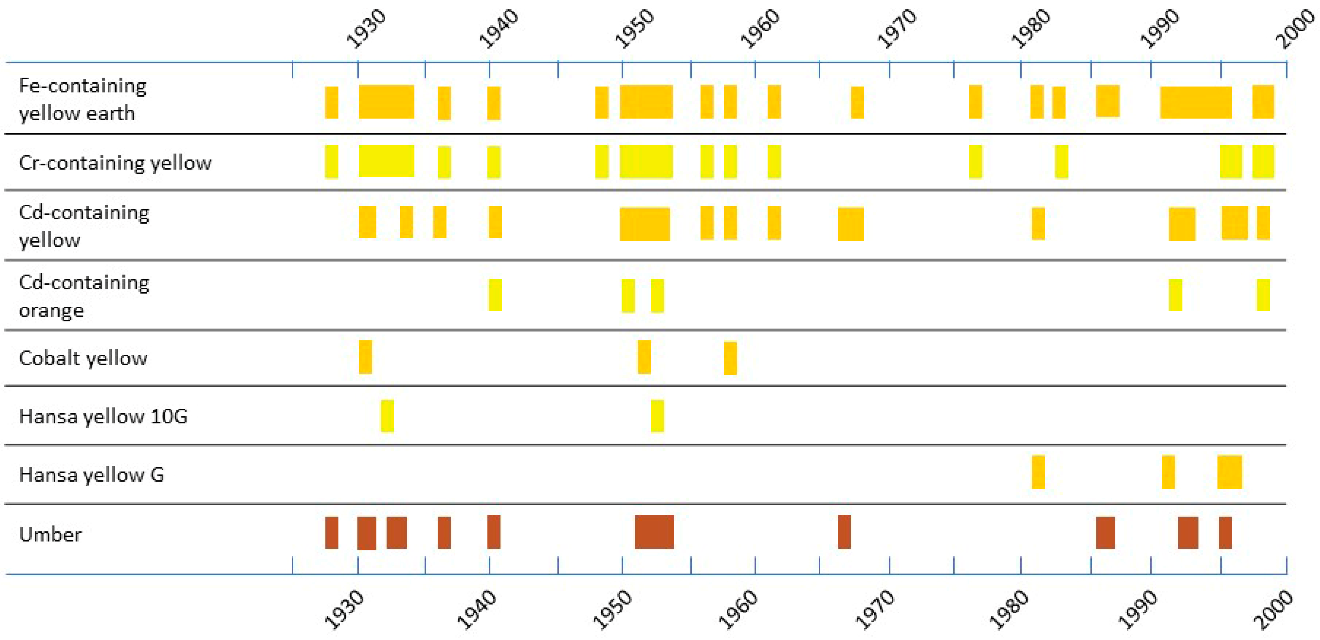 Heritage 06 00173 g010