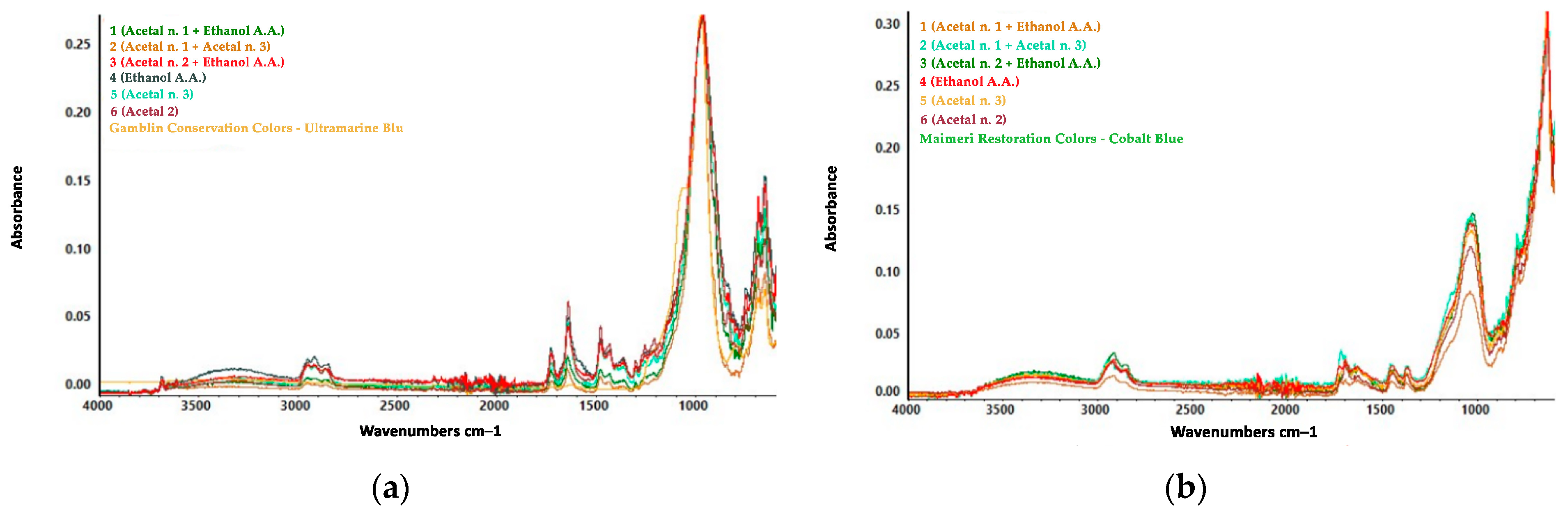 Heritage 06 00177 g003
