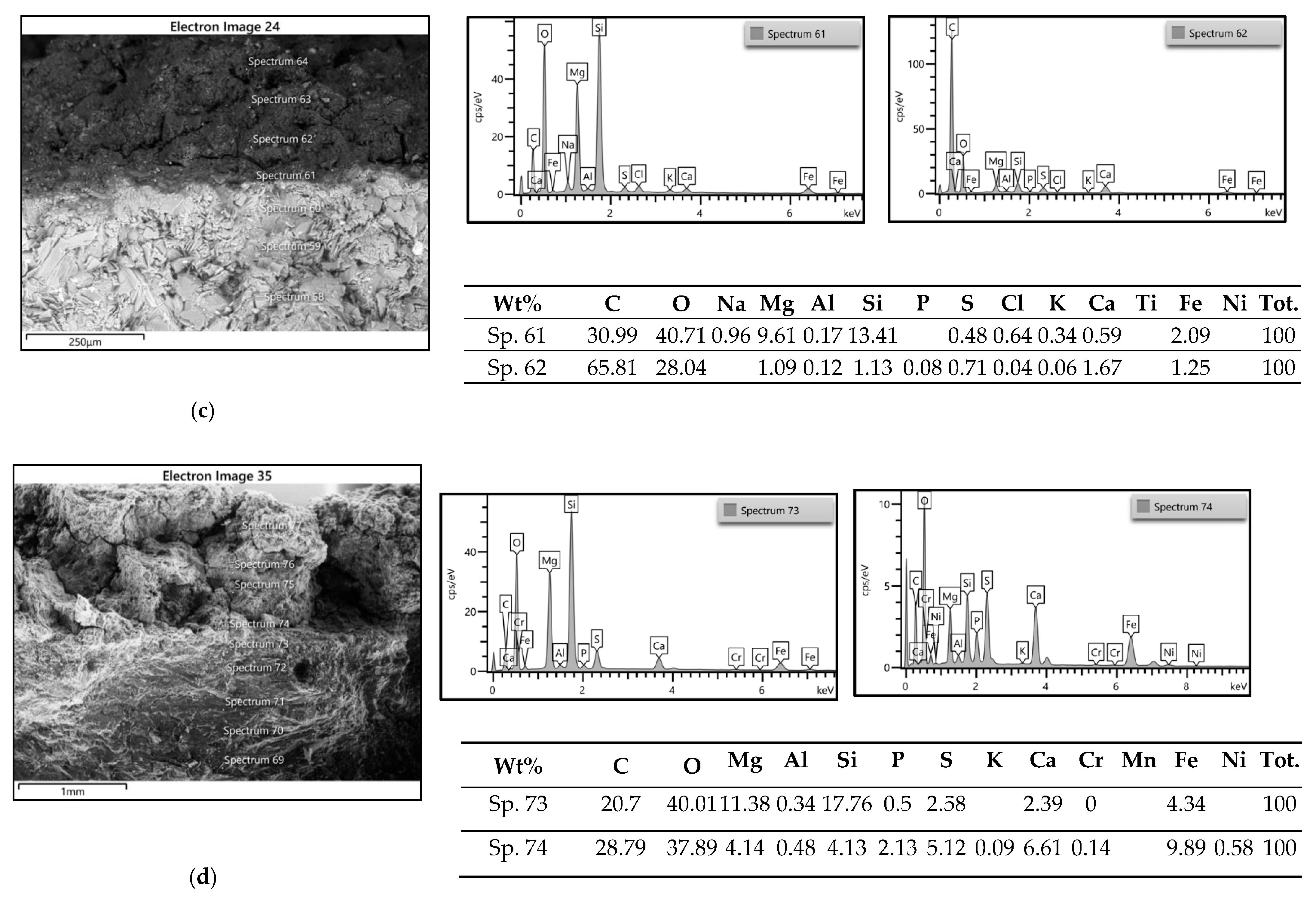 Heritage 06 00178 g008b Heritage 06 00178 g008b