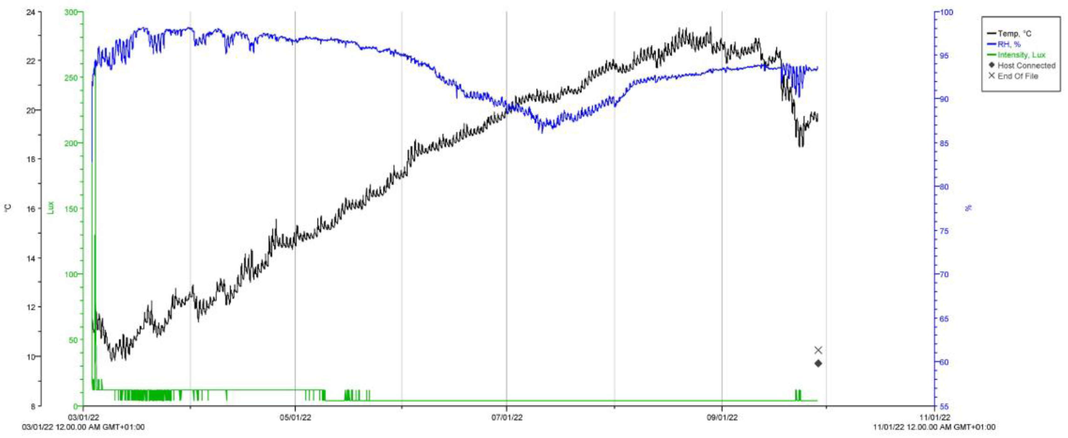 Heritage 06 00188 g003 Heritage 06 00188 g003