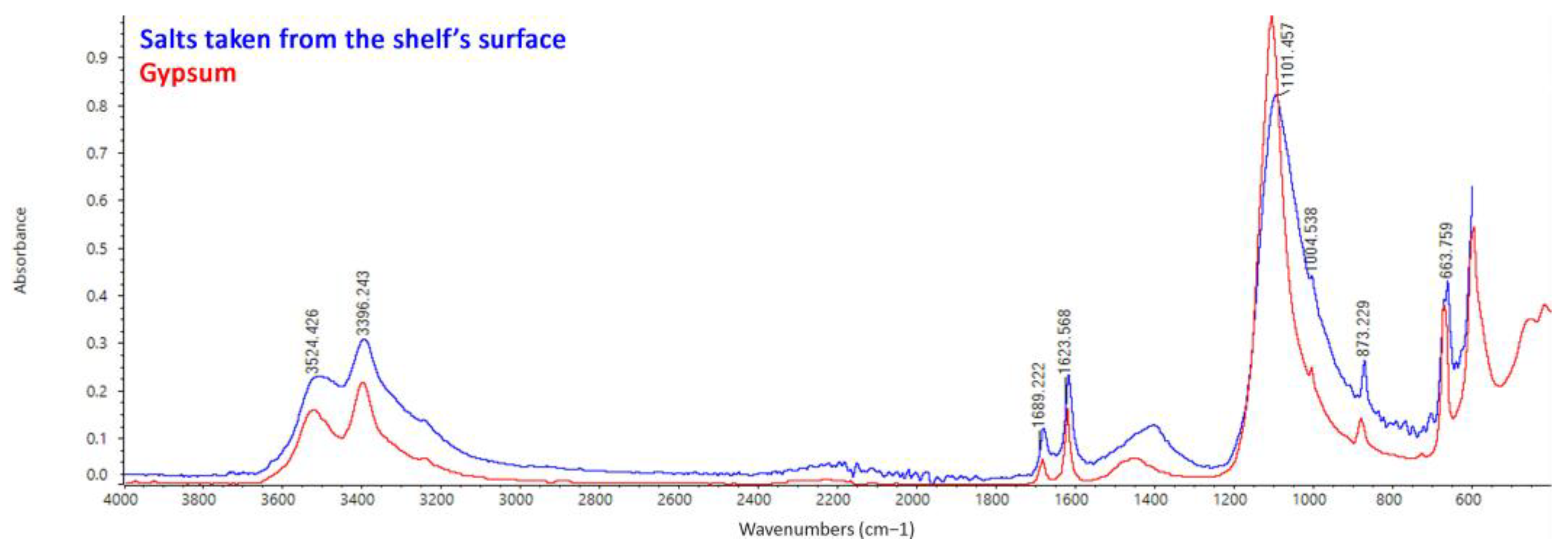 Heritage 06 00188 g027 Heritage 06 00188 g027