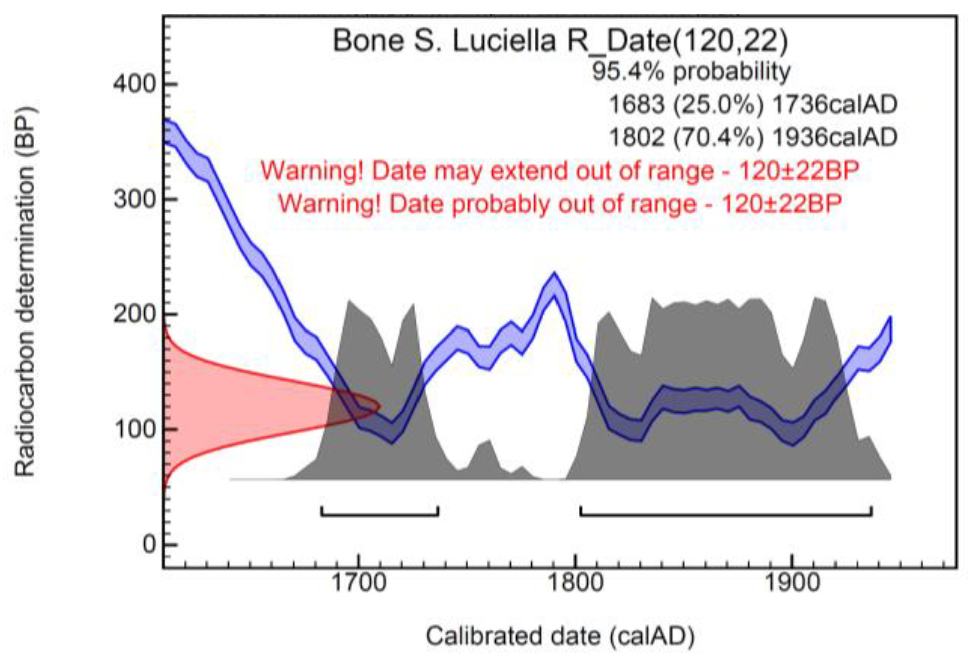 Heritage 06 00188 g030 Heritage 06 00188 g030