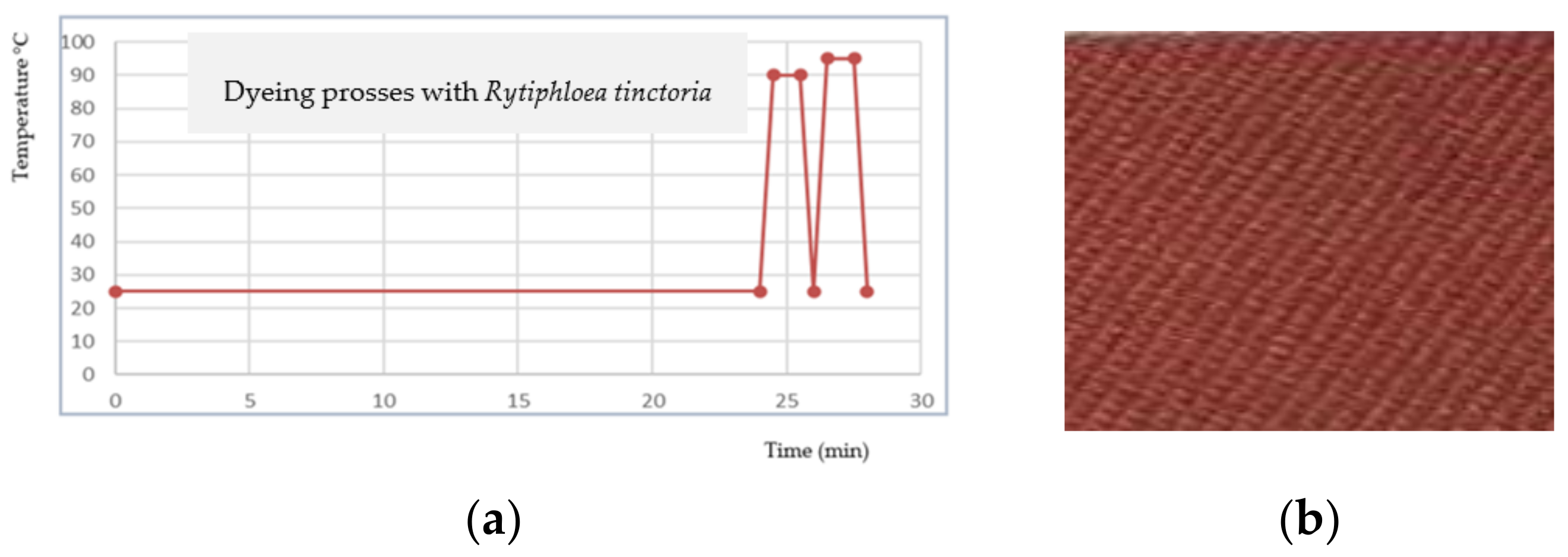 Heritage 06 00189 g003