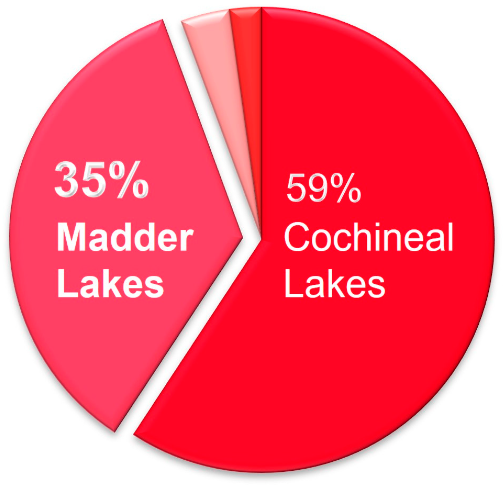 Heritage 06 00192 g002 Heritage 06 00192 g002