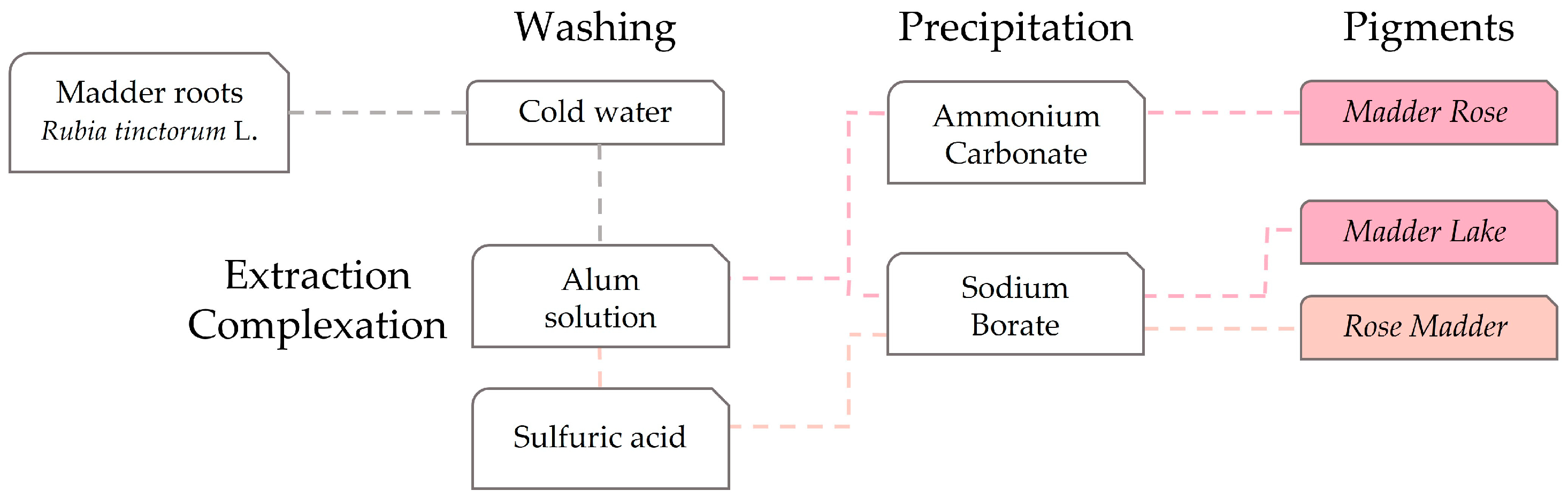 Heritage 06 00192 g003 Heritage 06 00192 g003