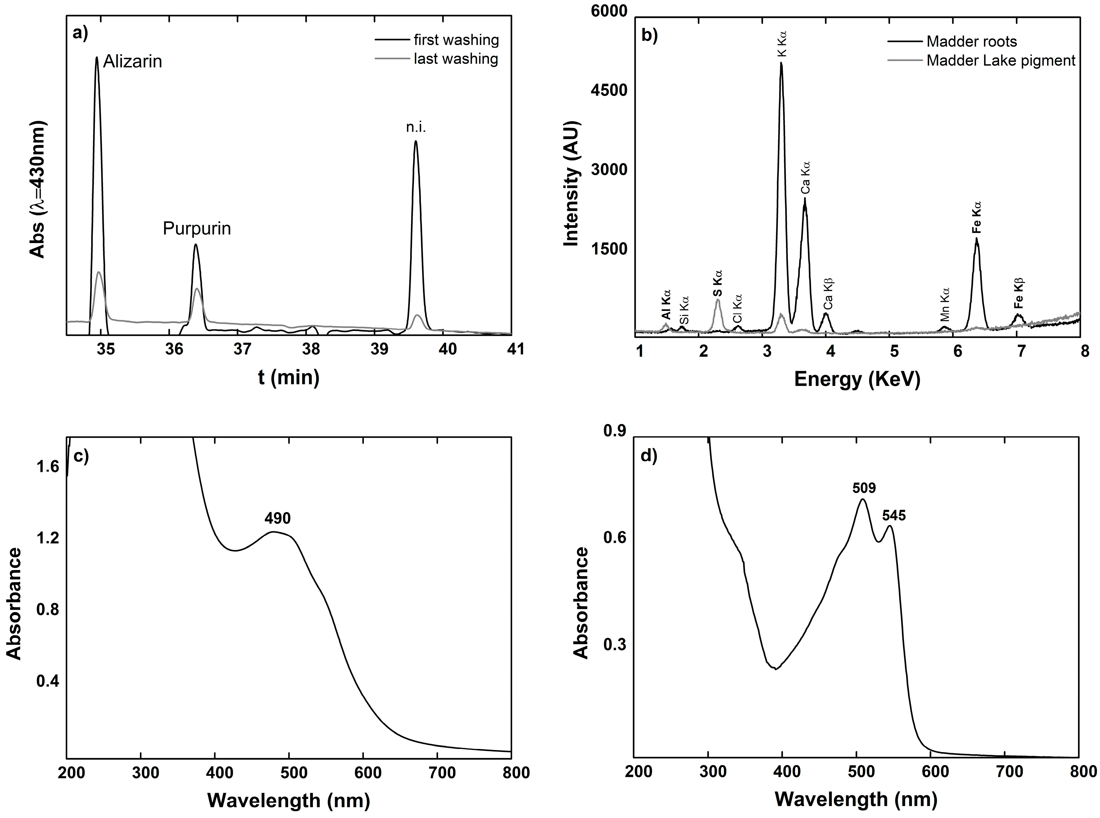 Heritage 06 00192 g004 Heritage 06 00192 g004