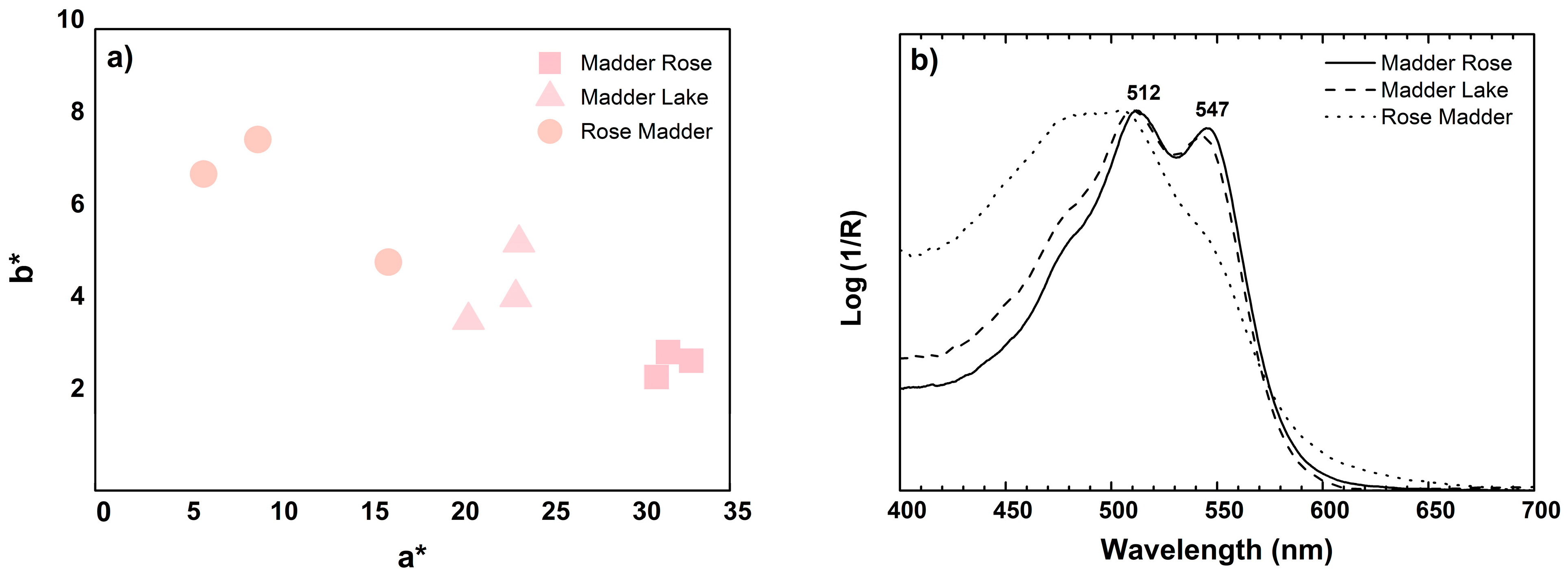 Heritage 06 00192 g005 Heritage 06 00192 g005