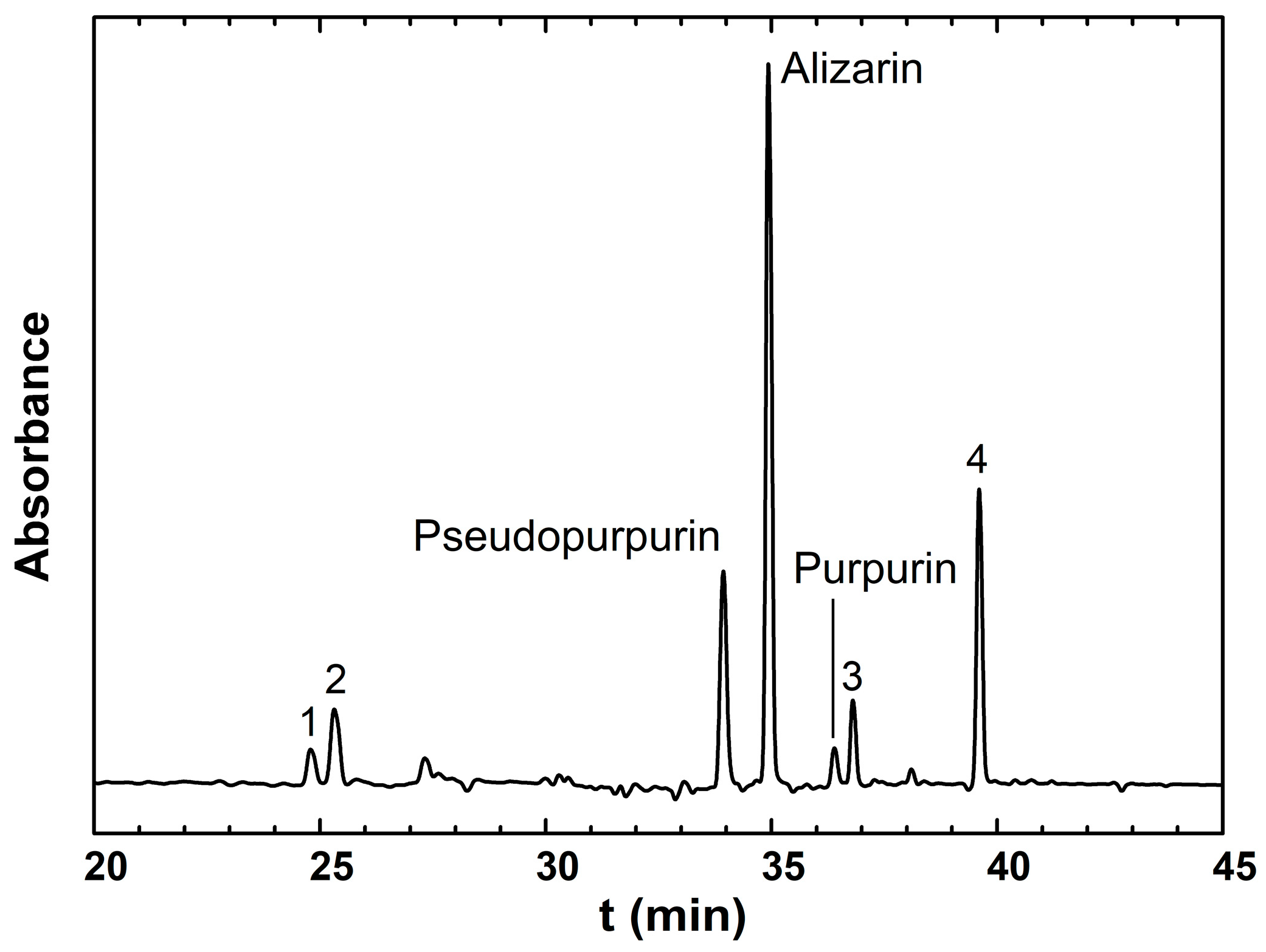 Heritage 06 00192 g0a2 Heritage 06 00192 g0a2