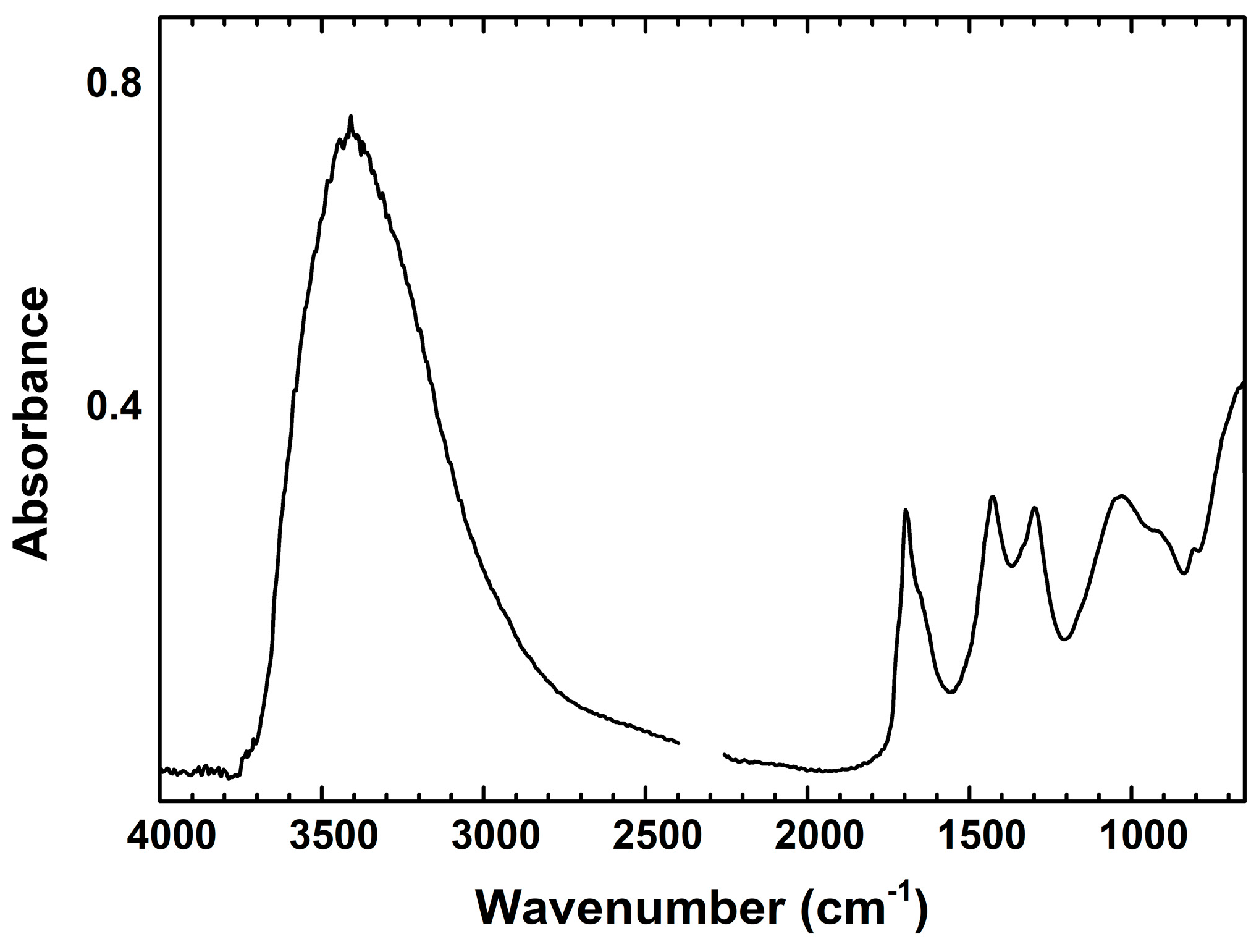 Heritage 06 00192 g0a3 Heritage 06 00192 g0a3