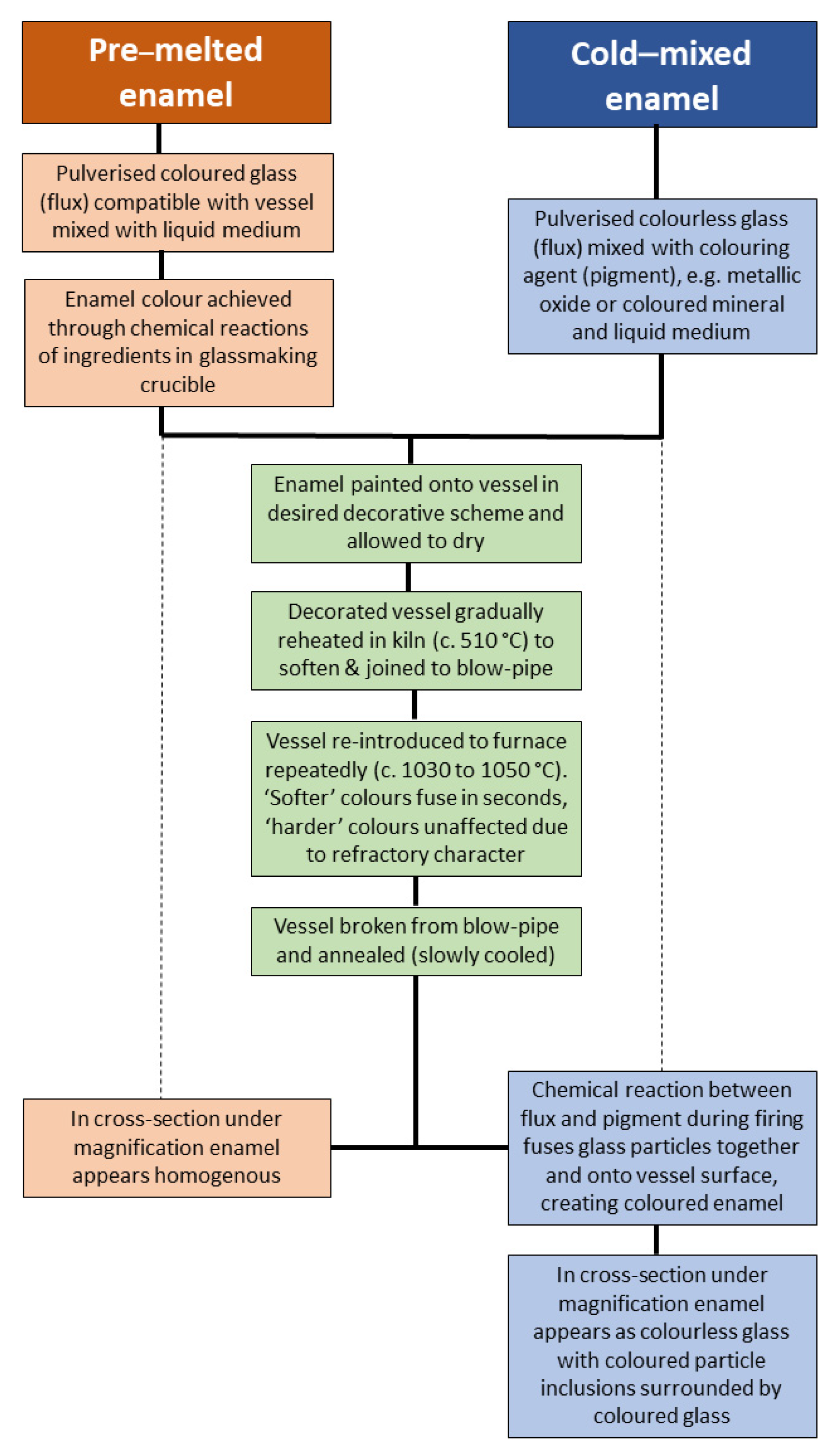Heritage 06 00194 g002