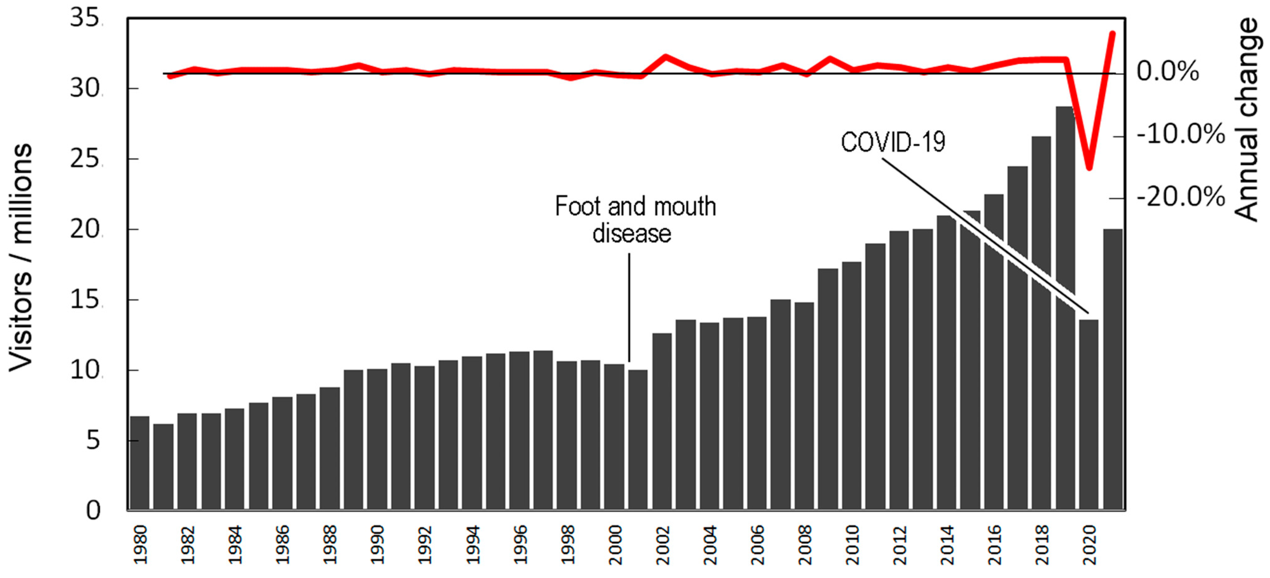 Heritage 06 00199 g001 550
