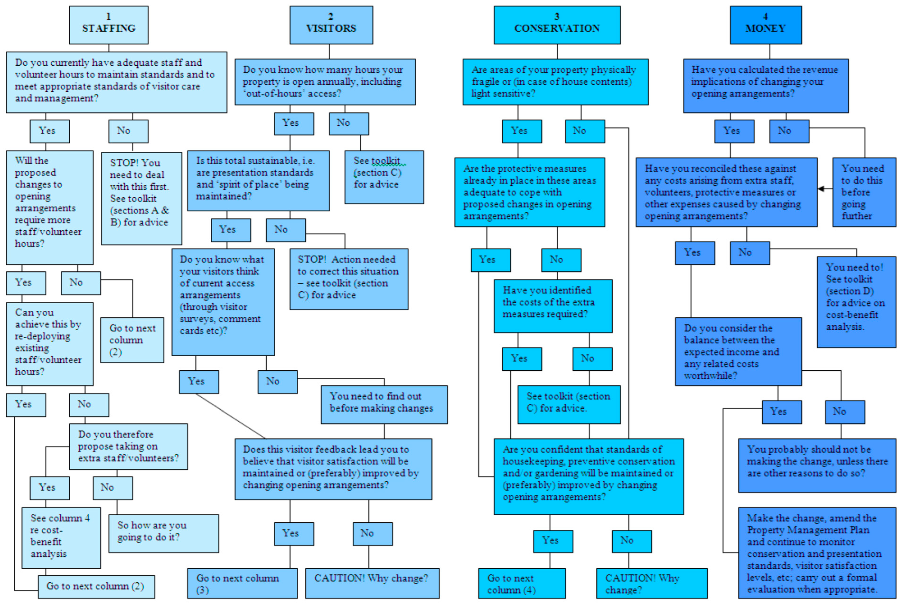 Heritage 06 00199 g002 550