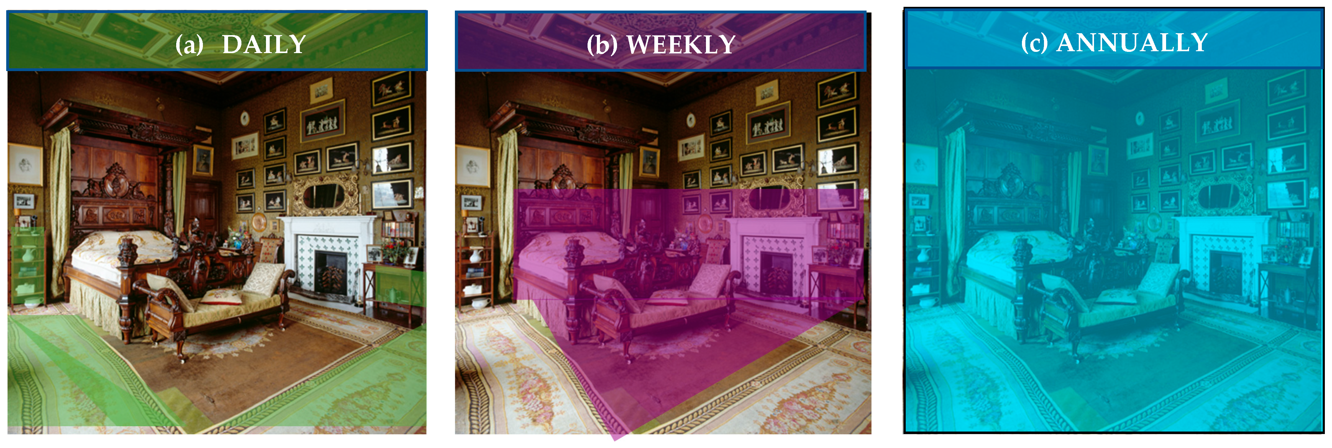 Heritage 06 00199 g003 550