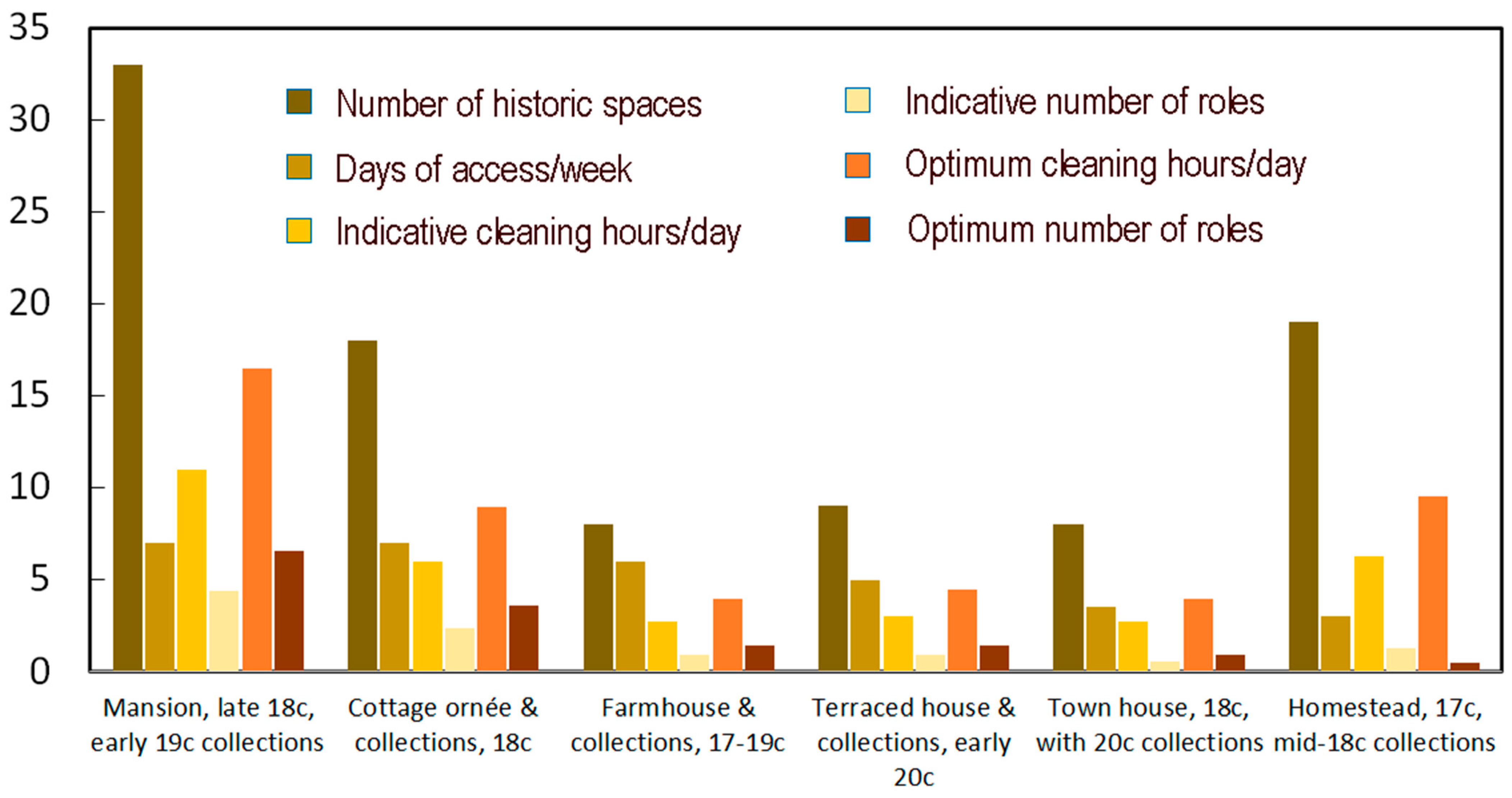 Heritage 06 00199 g004 550