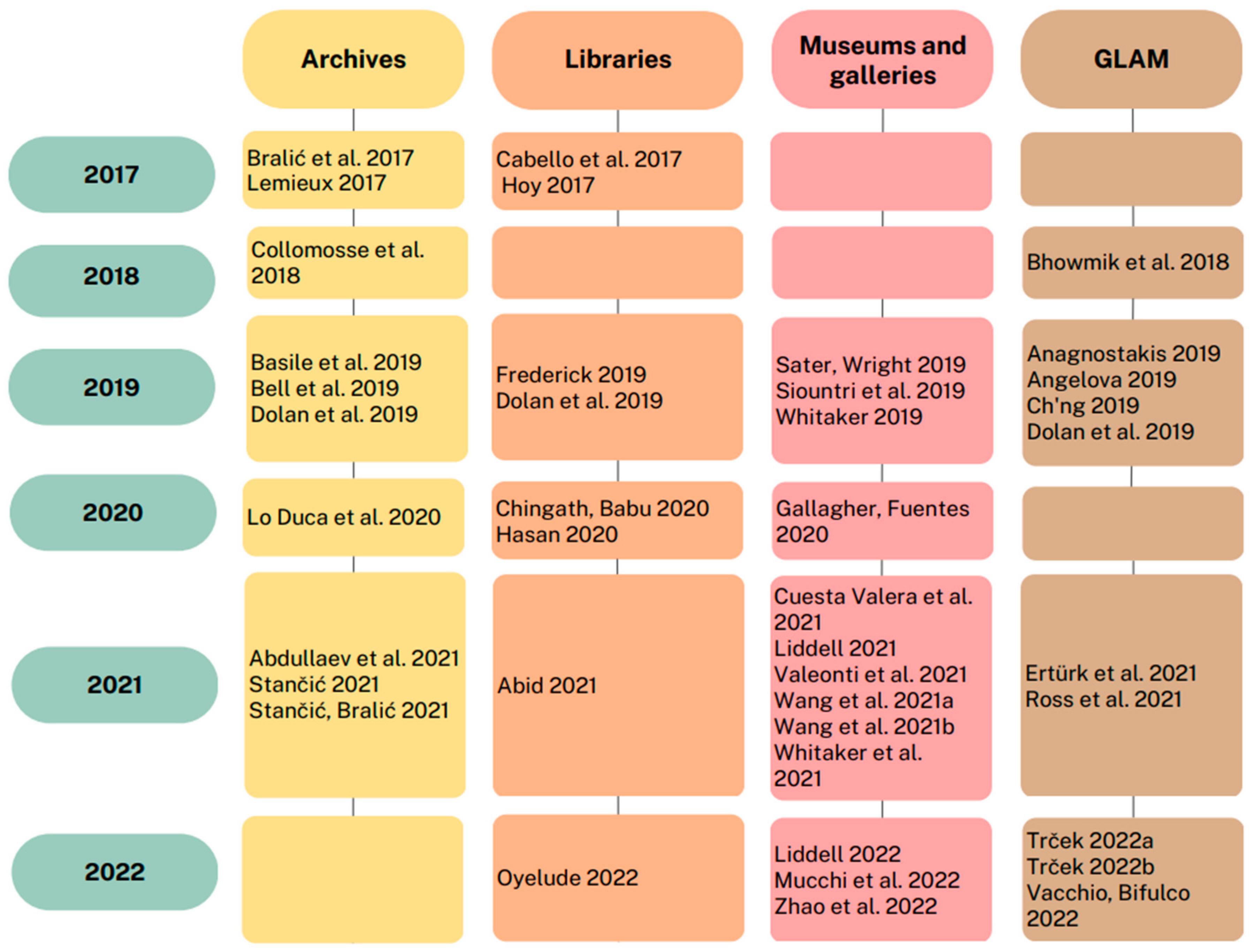 Heritage 06 00202 g002