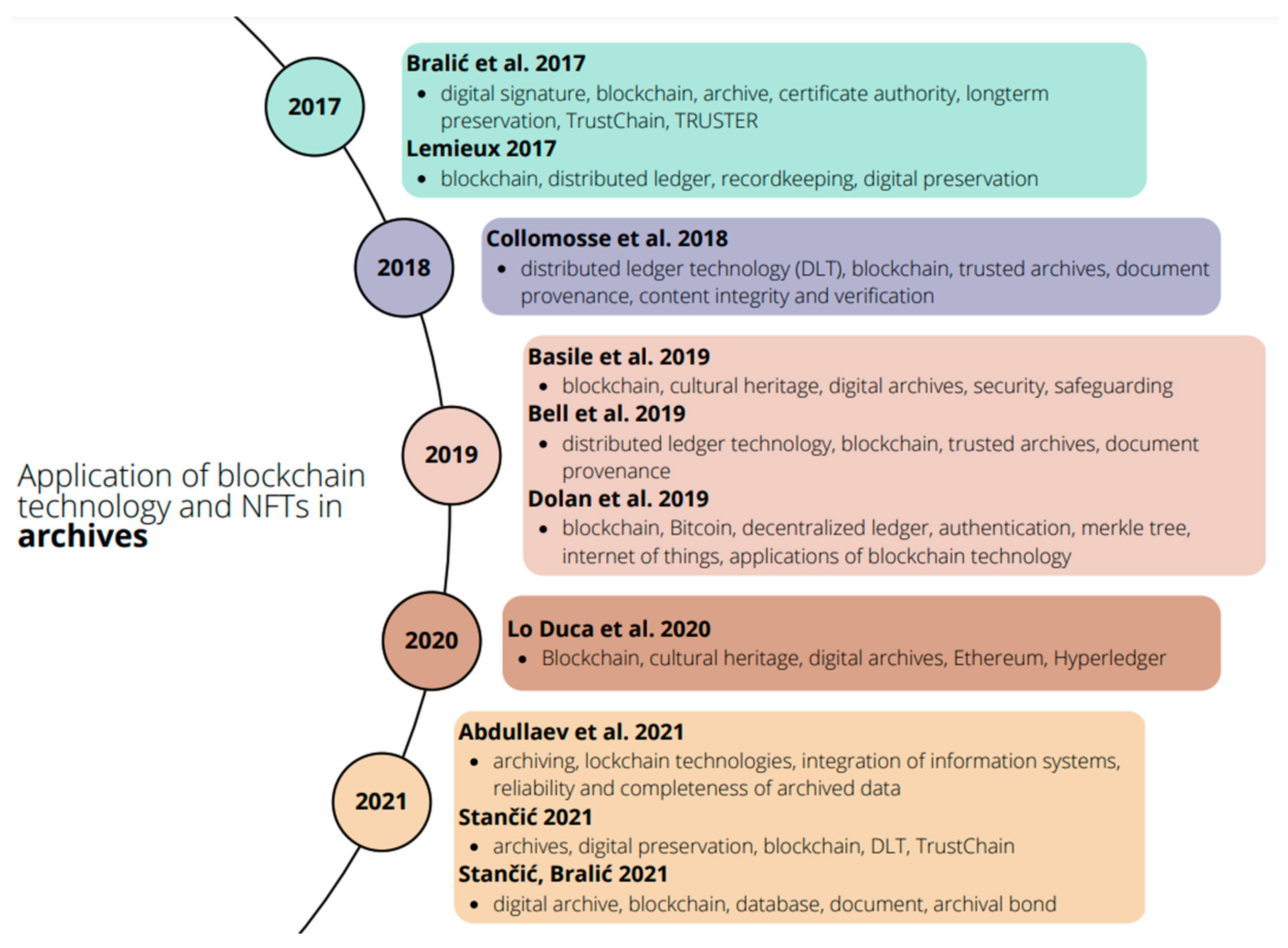 Heritage 06 00202 g003
