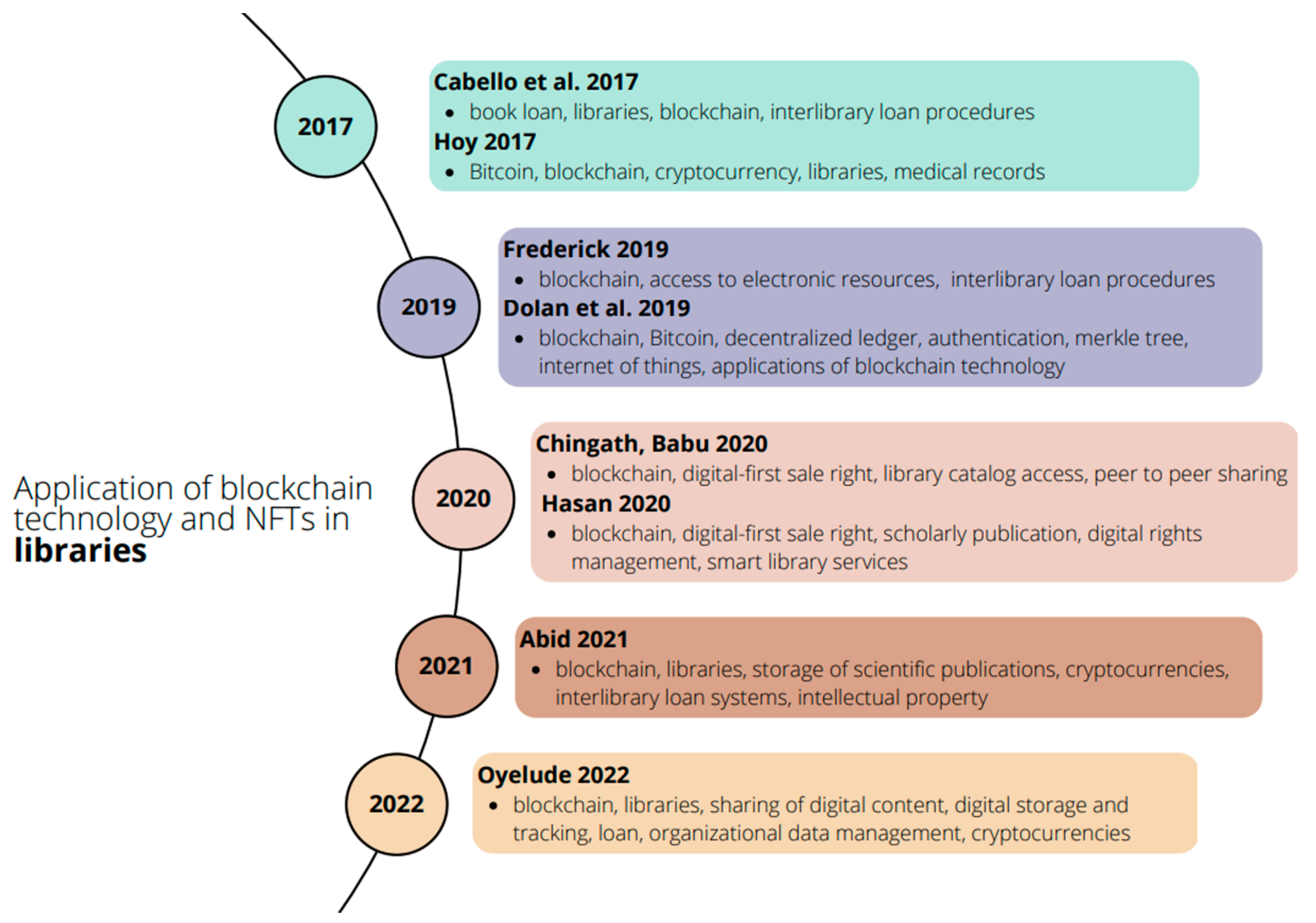 Heritage 06 00202 g004
