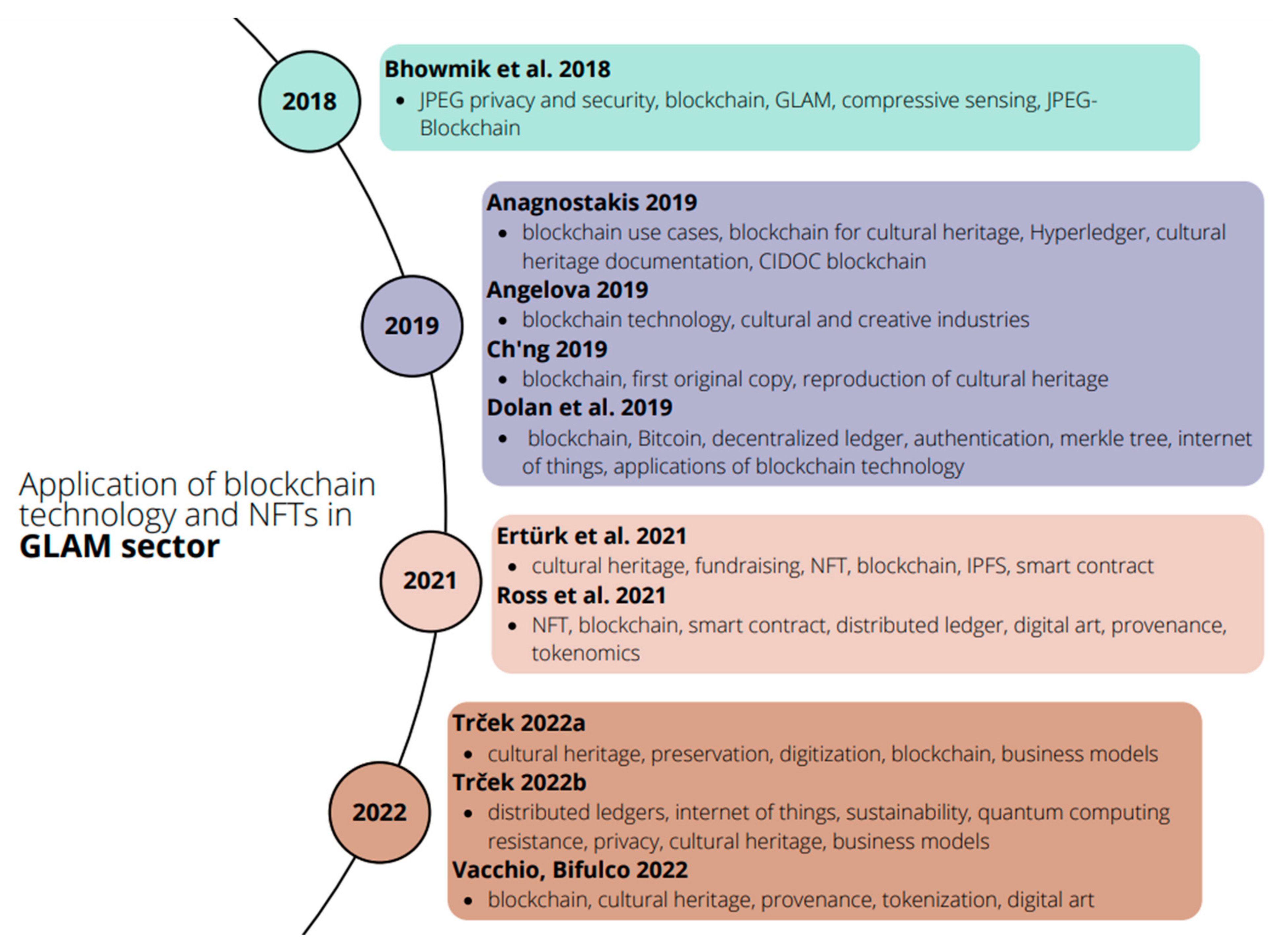 Heritage 06 00202 g006