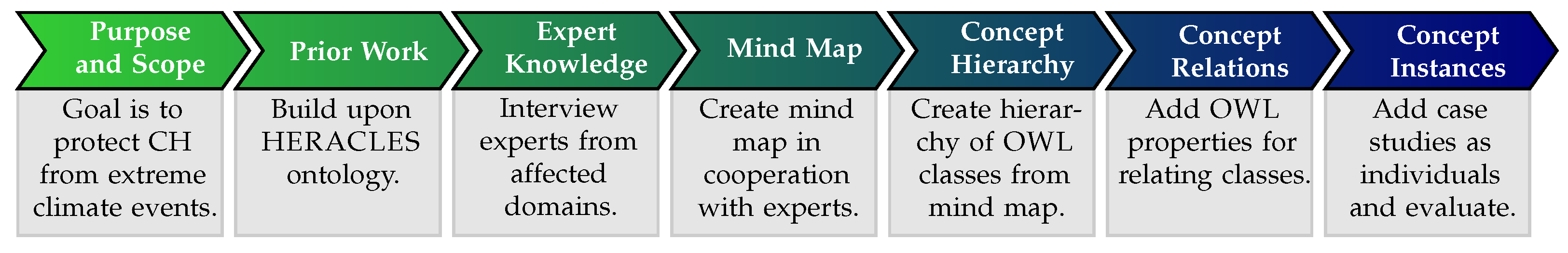 Heritage 06 00211 g002