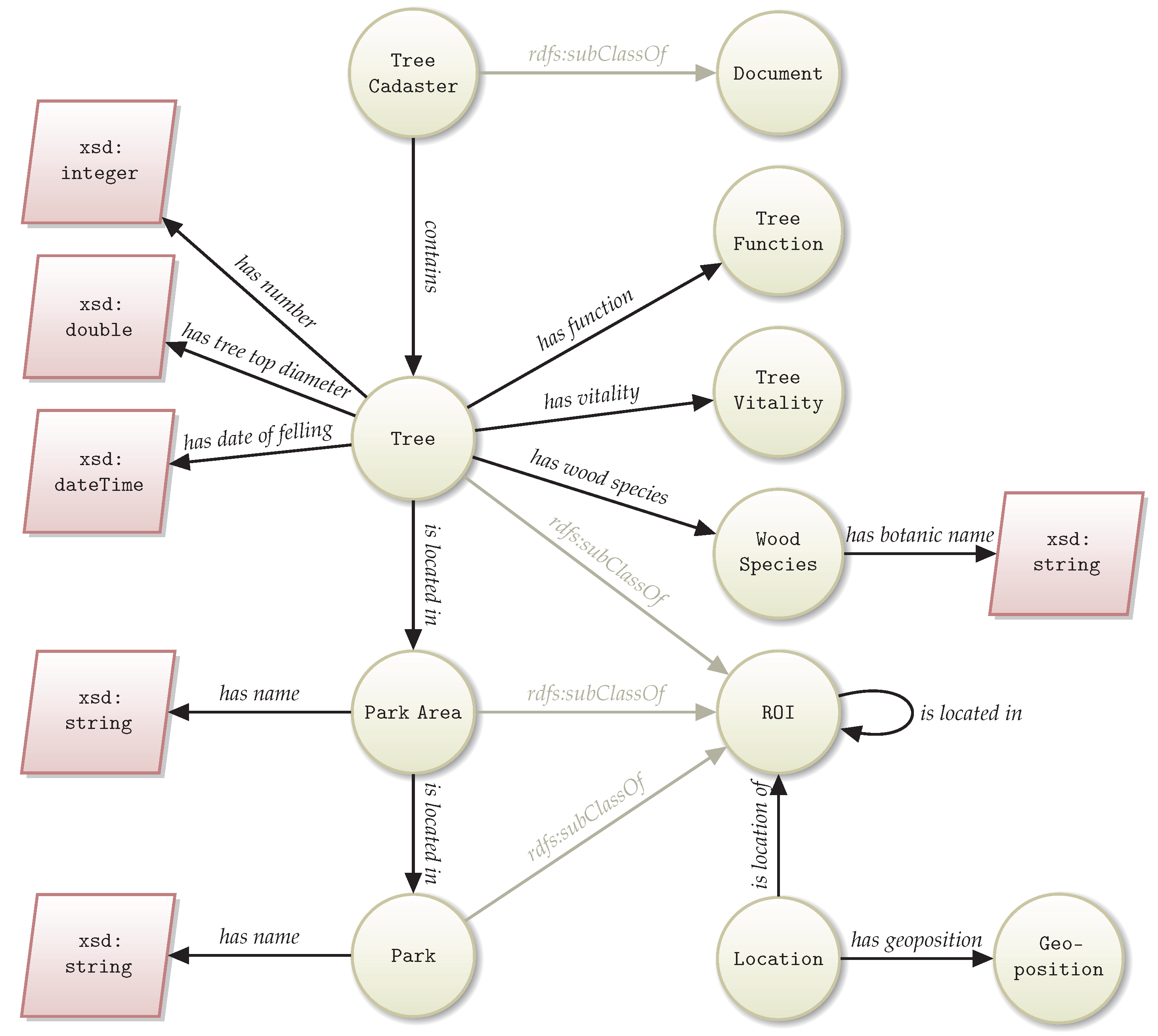 Heritage 06 00211 g018