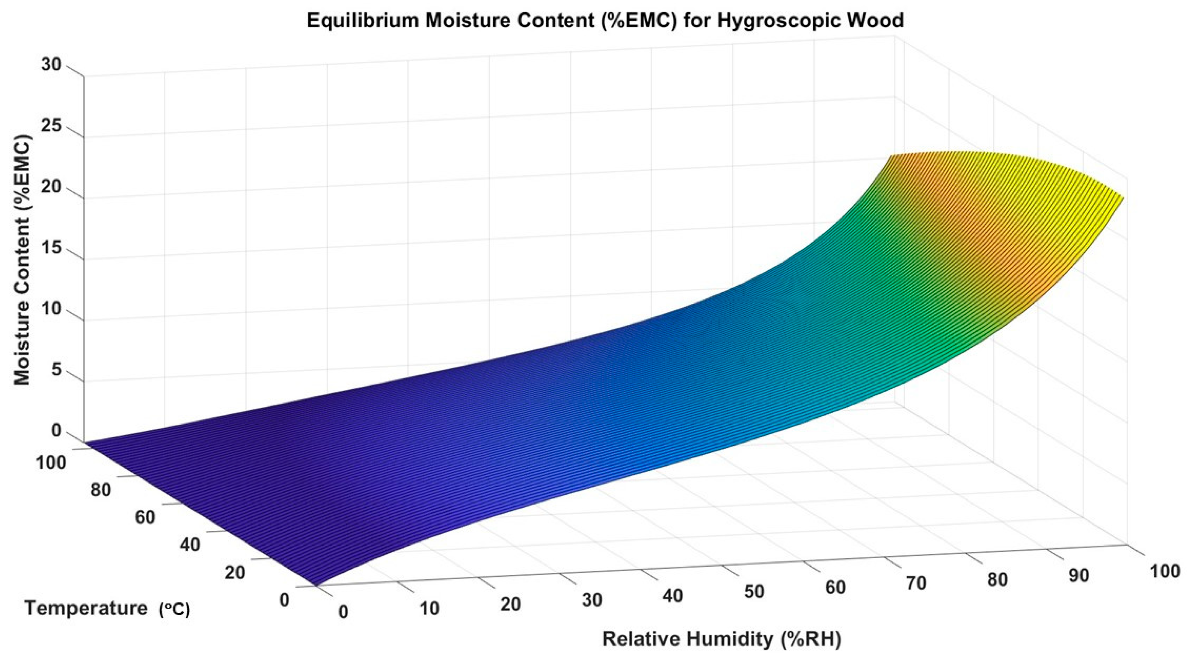 Heritage 06 00221 g003 Heritage 06 00221 g003