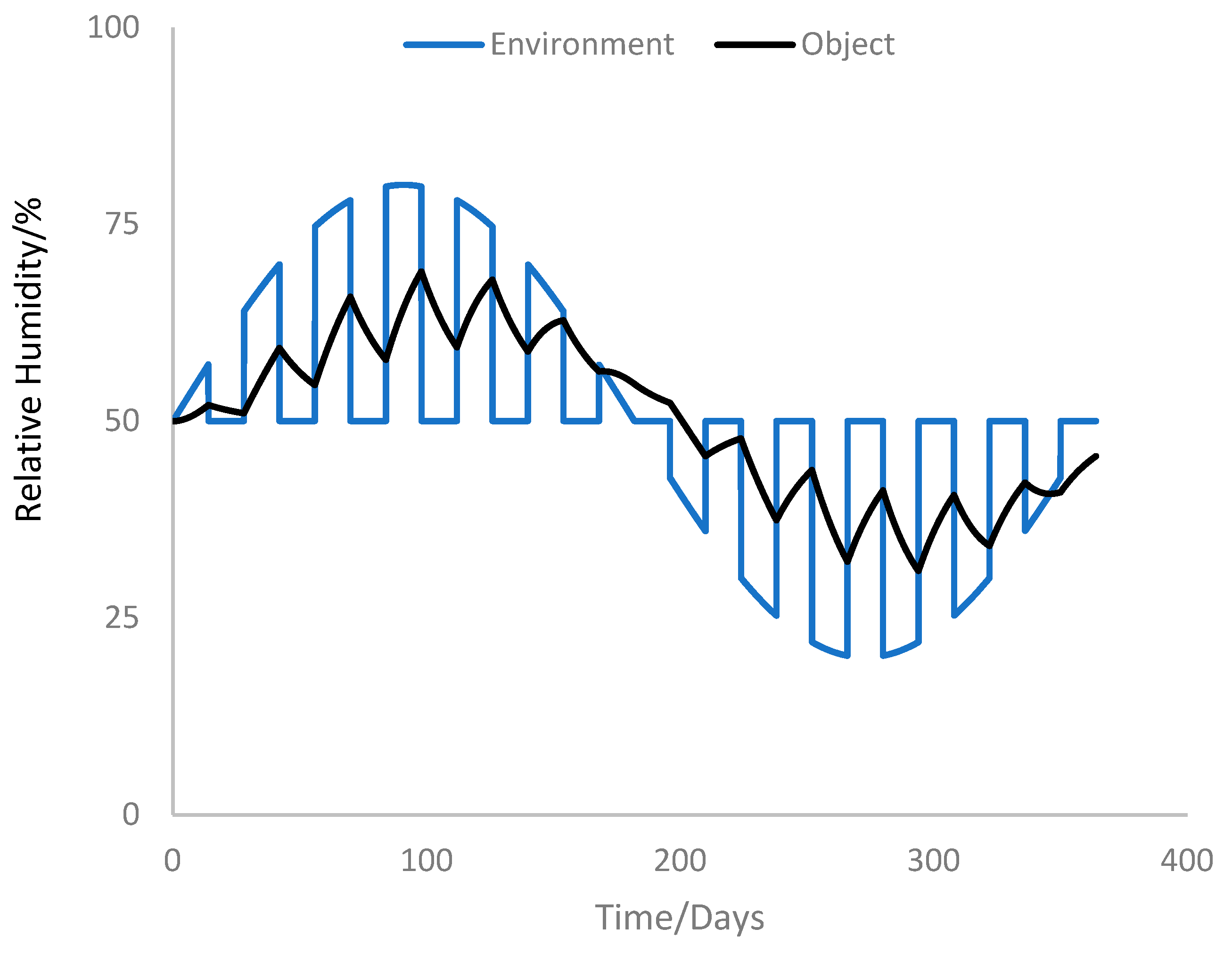 Heritage 06 00221 g005 Heritage 06 00221 g005