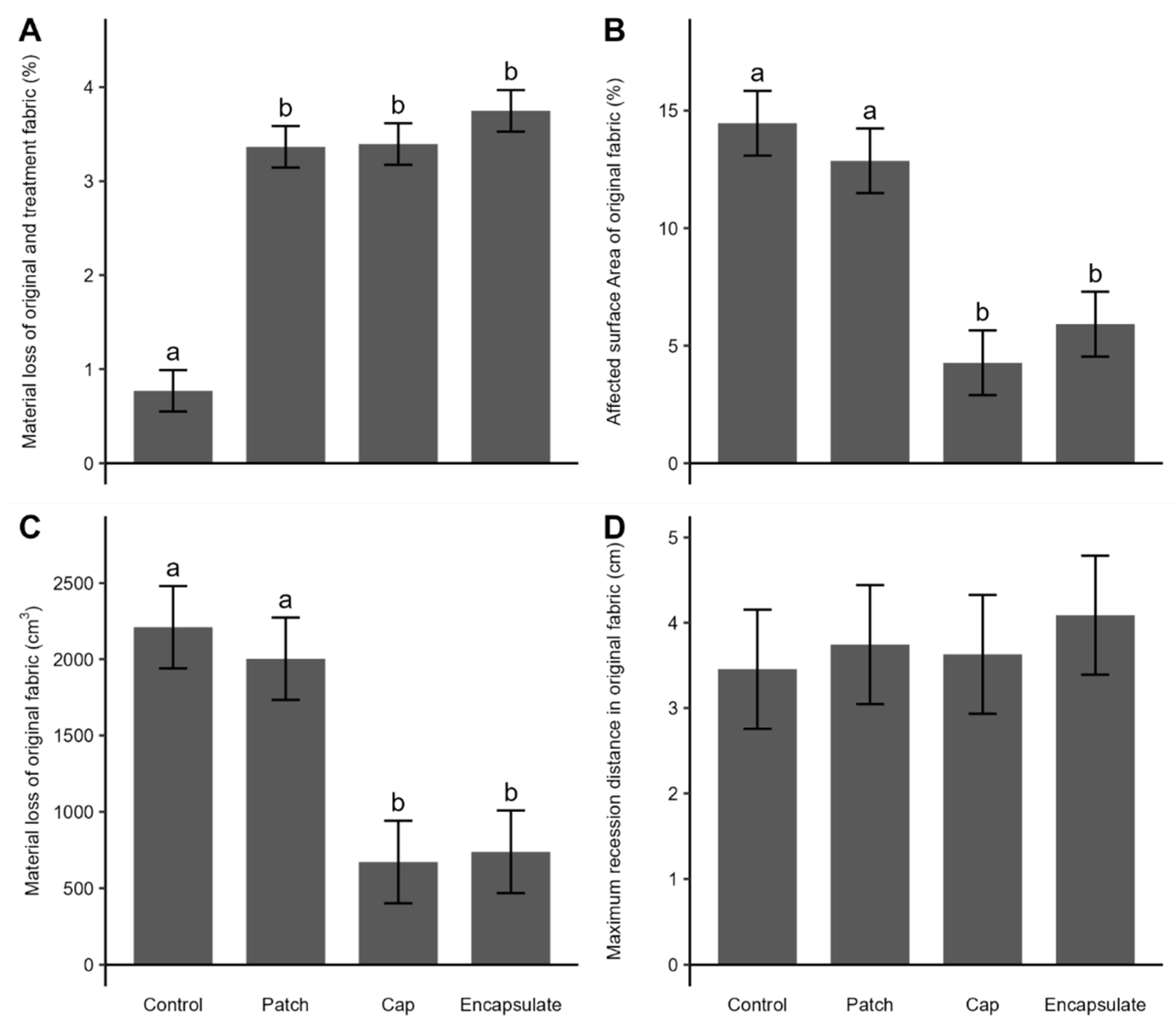 Heritage 06 00222 g006 Heritage 06 00222 g006