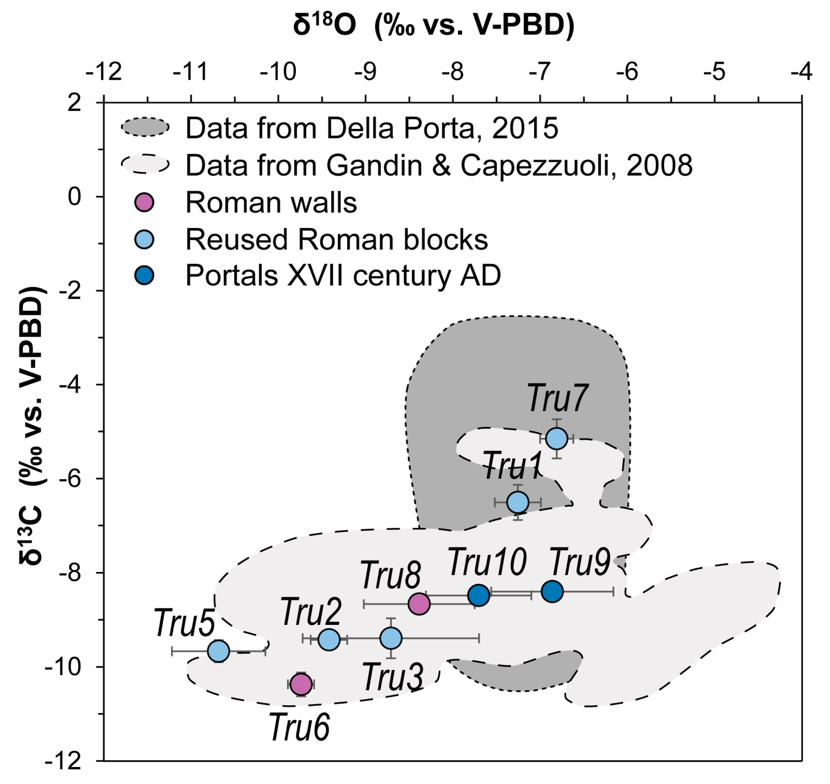 Heritage 06 00223 g006
