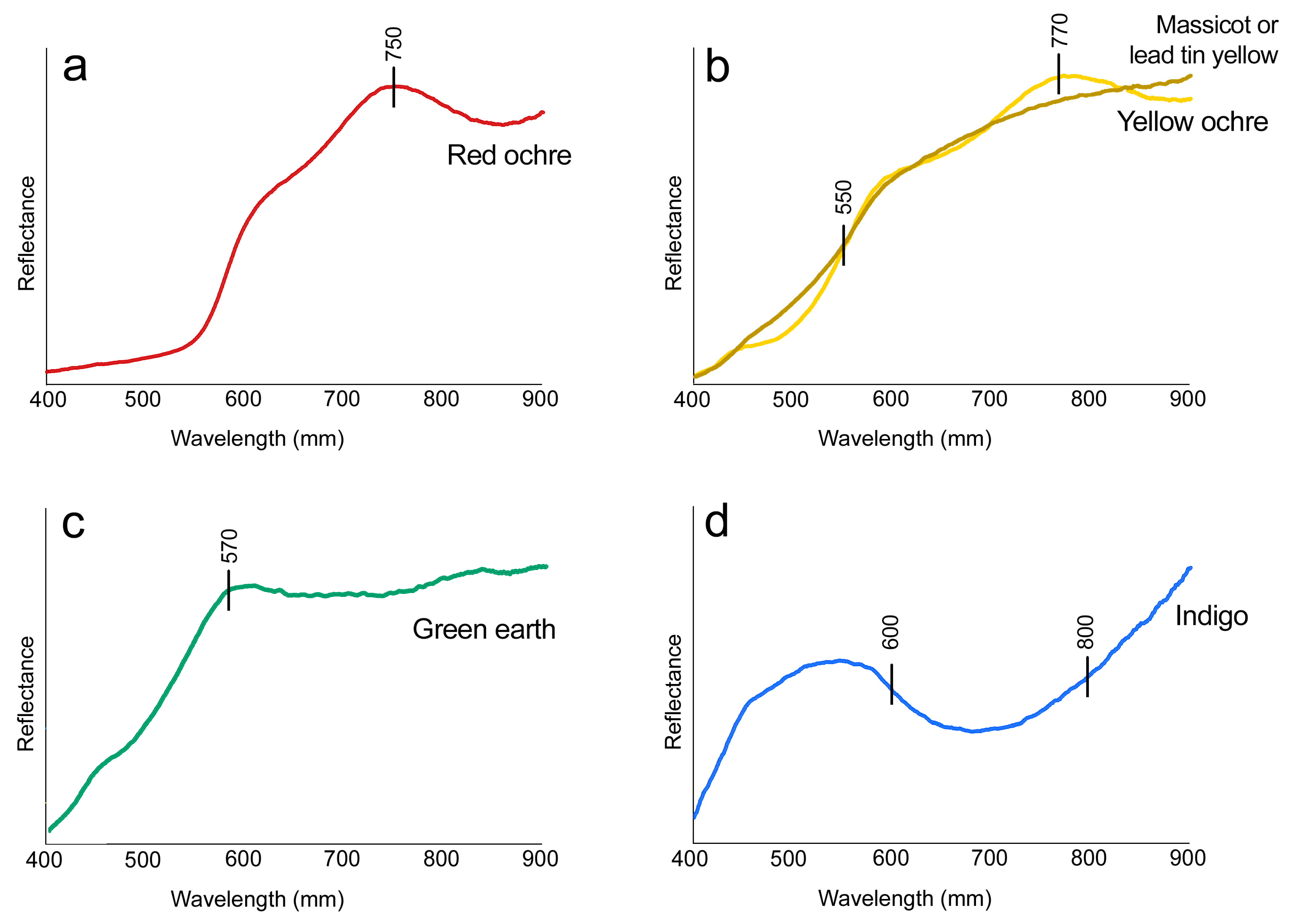 Heritage 06 00225 g004