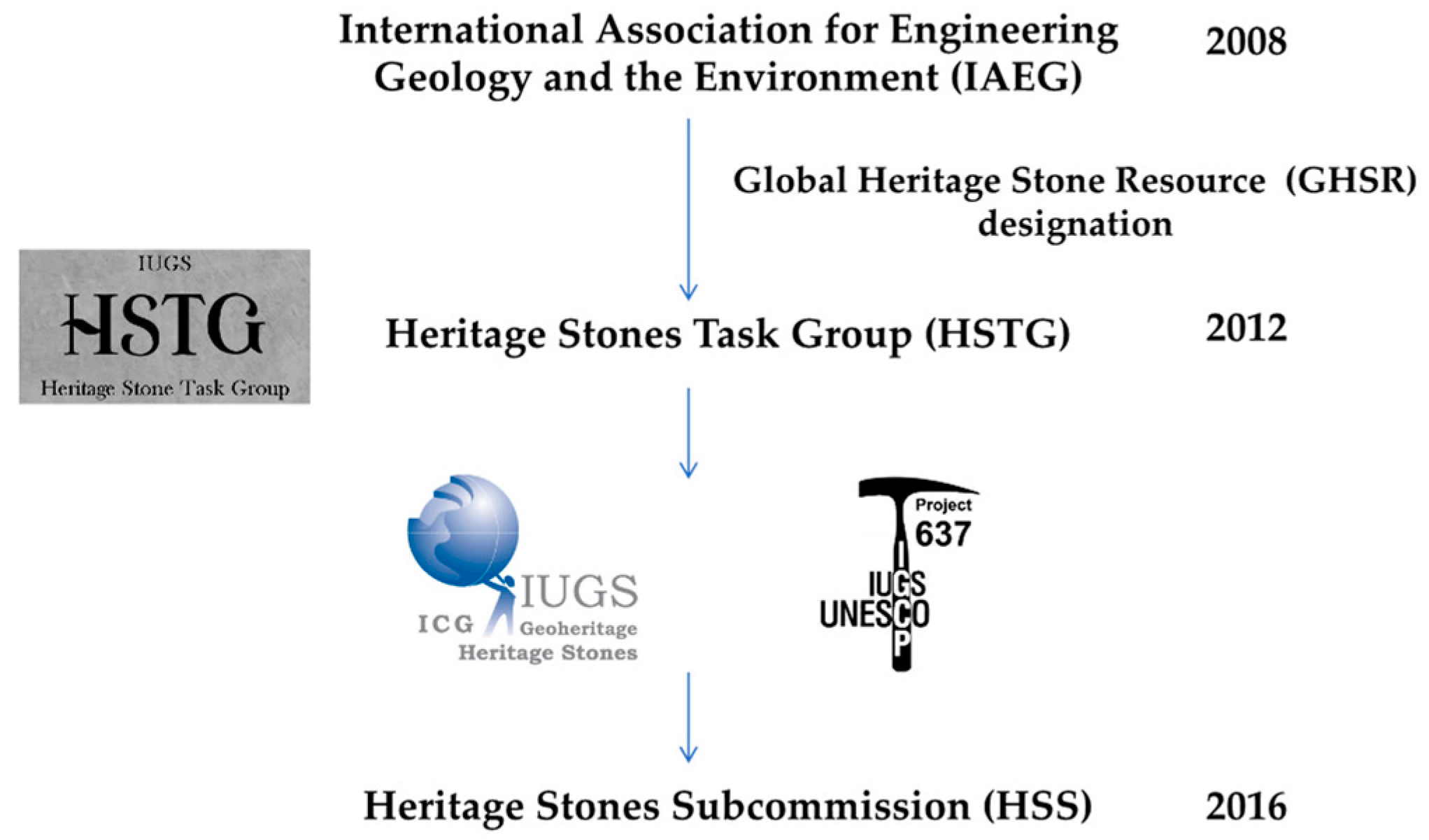 Heritage 06 00241 g001 Heritage 06 00241 g001