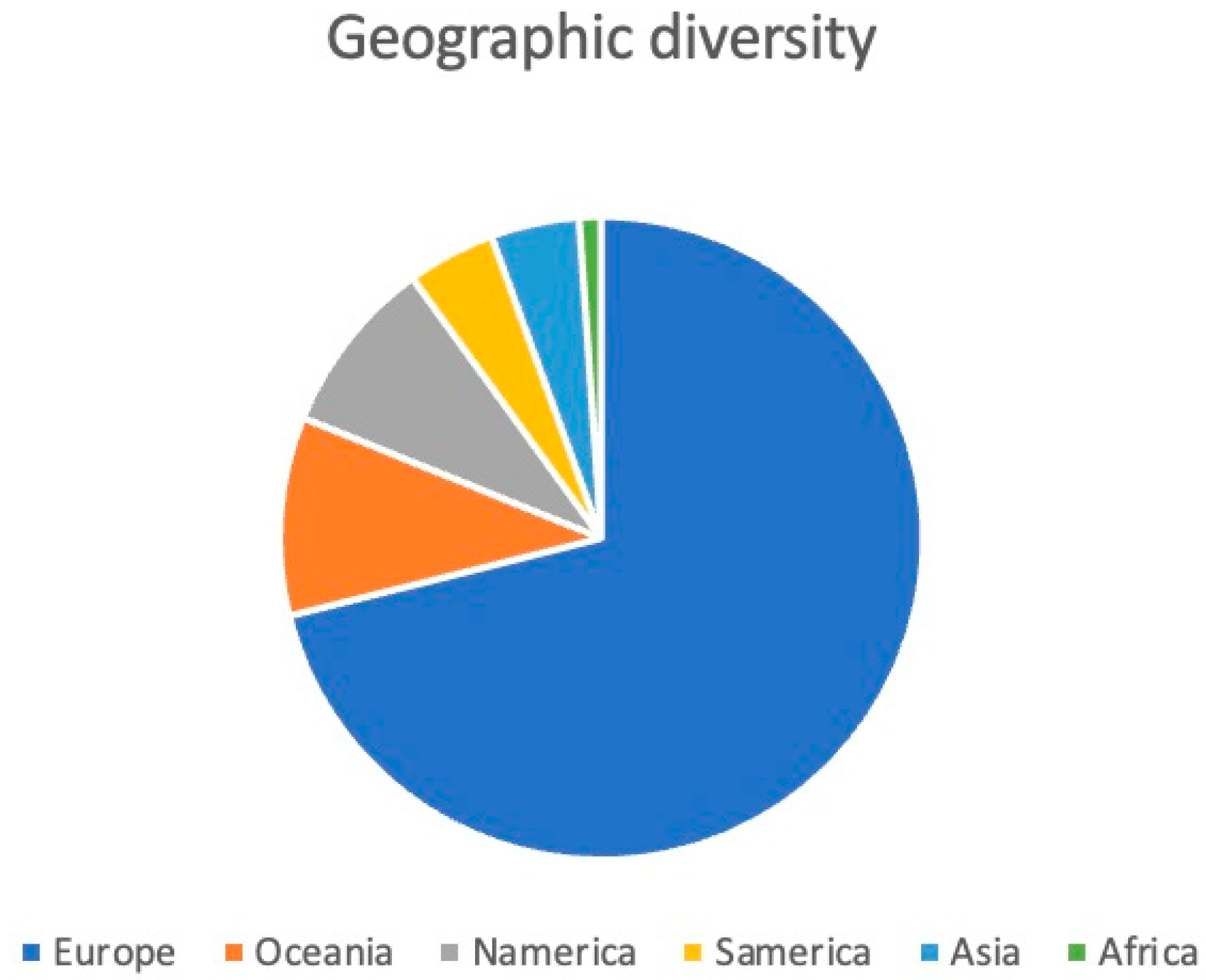 Heritage 06 00241 g003 Heritage 06 00241 g003