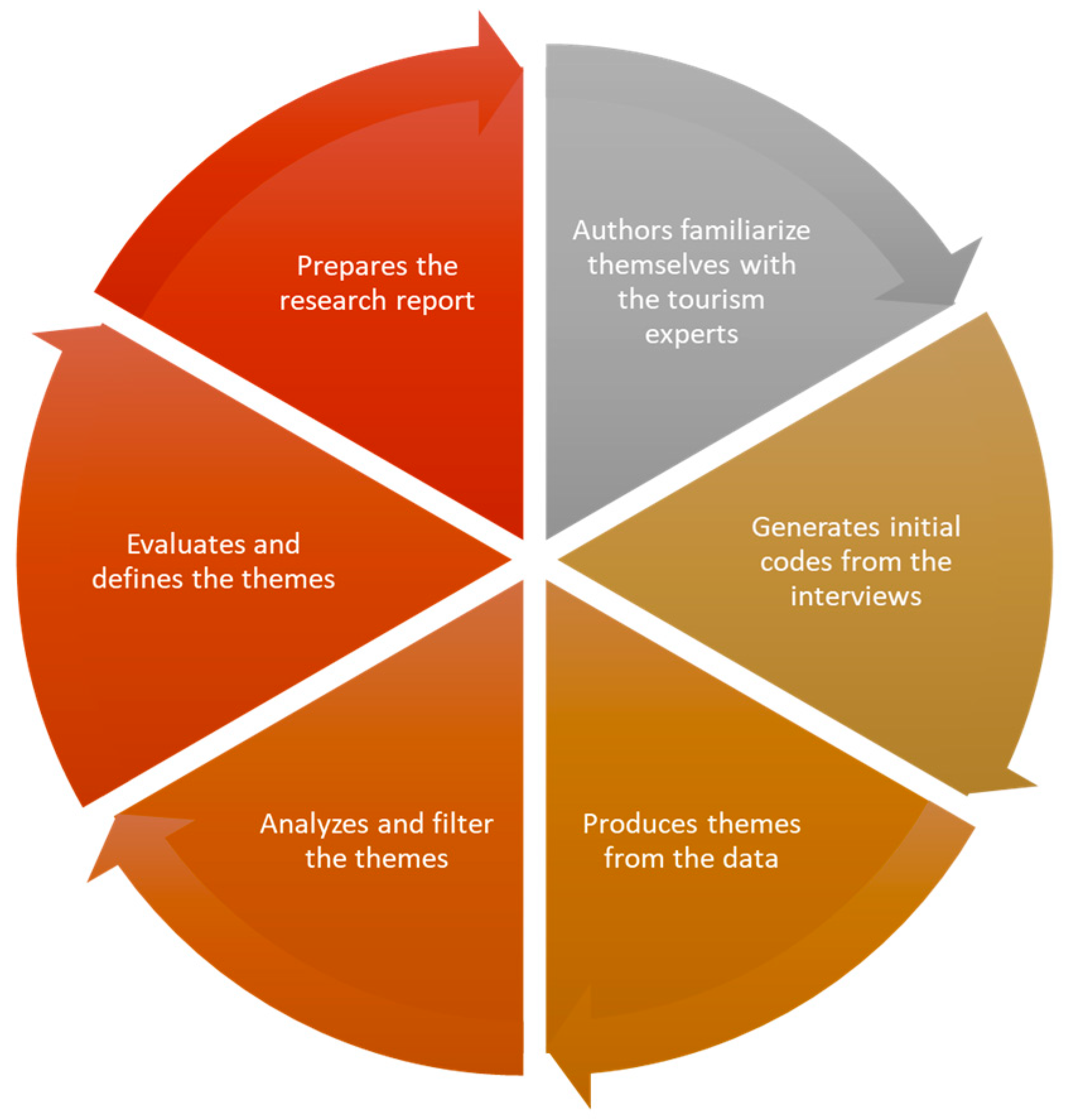 Heritage 06 00242 g001 Heritage 06 00242 g001