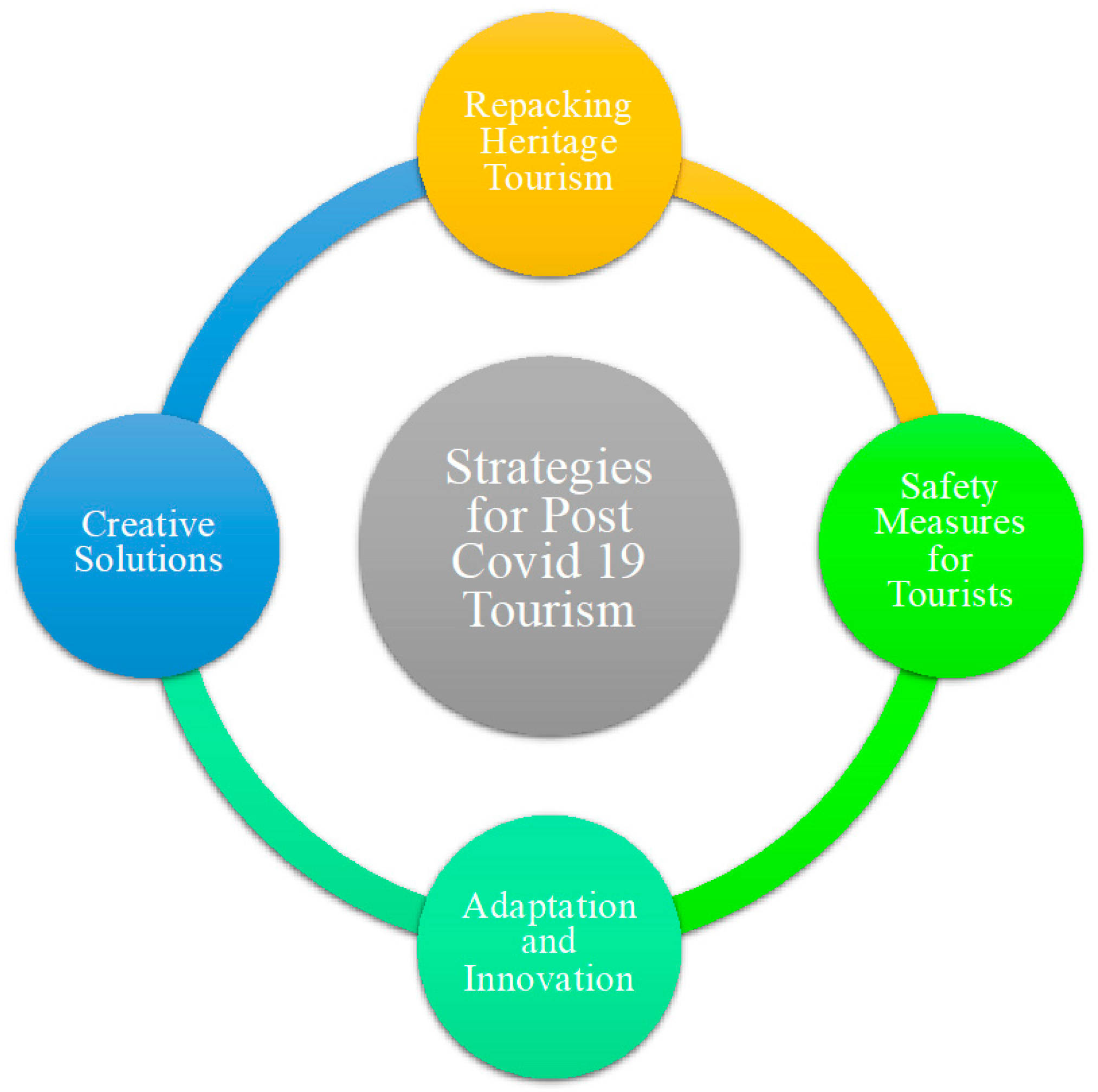 Heritage 06 00242 g002 Heritage 06 00242 g002