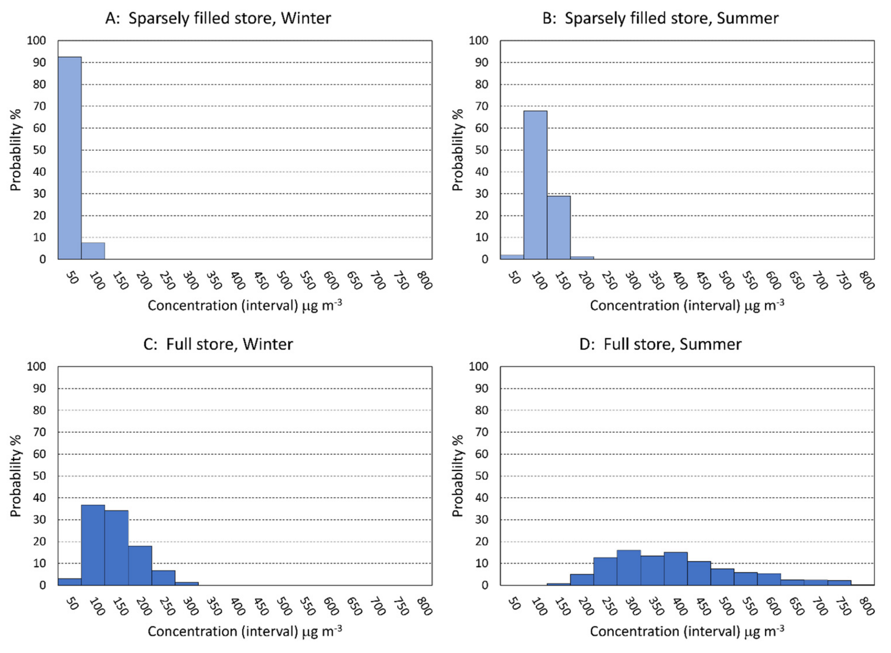 Heritage 06 00253 g008 Heritage 06 00253 g008
