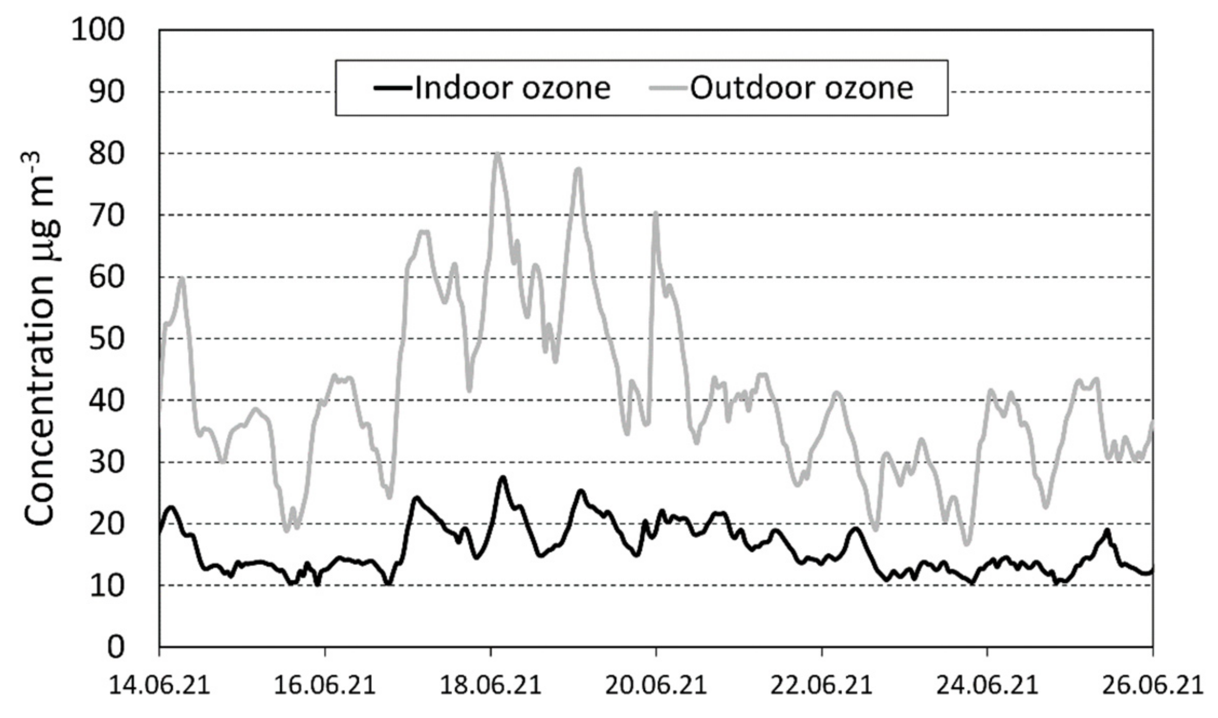 Heritage 06 00253 g011 Heritage 06 00253 g011