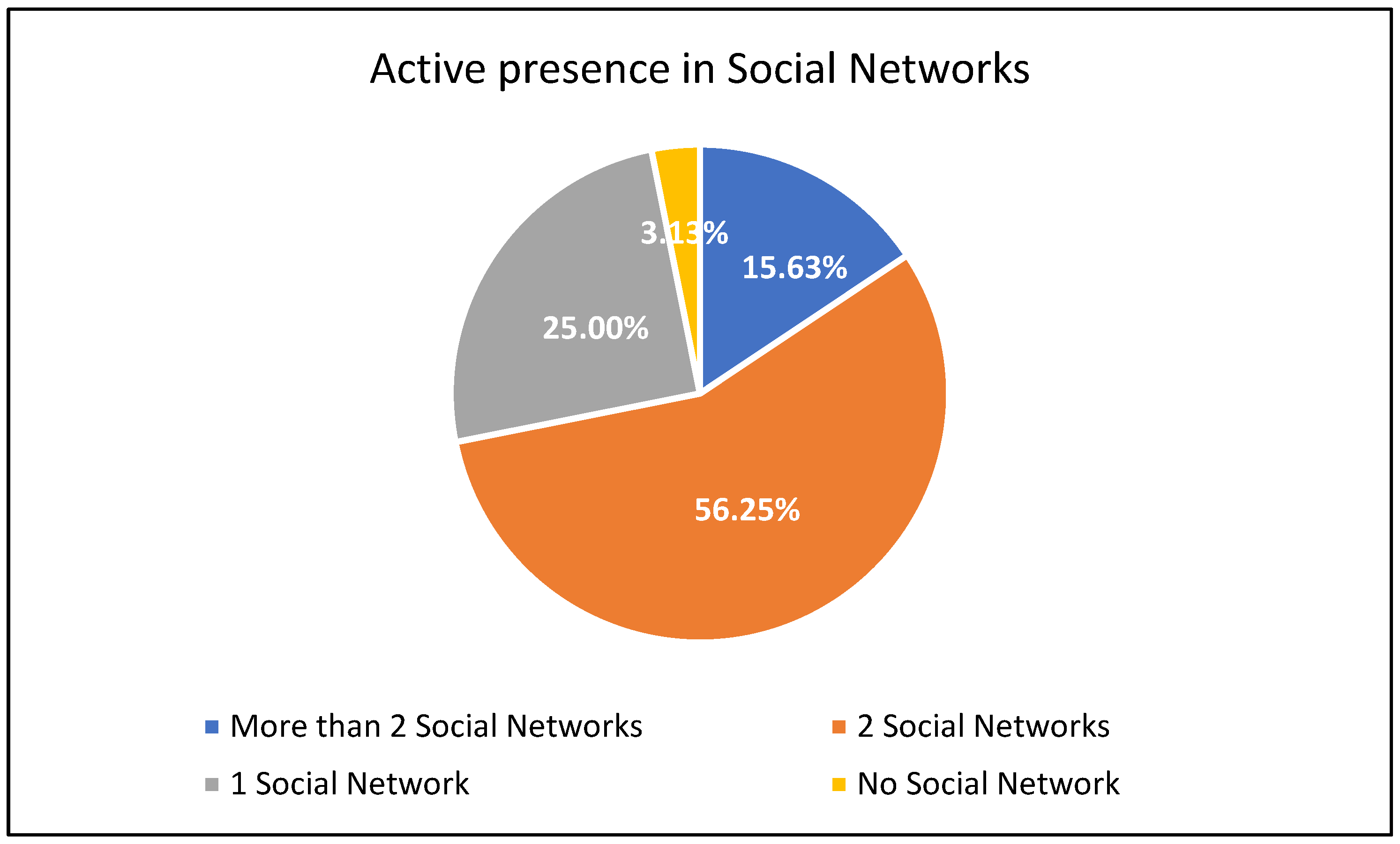 Heritage 06 00264 g003 Heritage 06 00264 g003