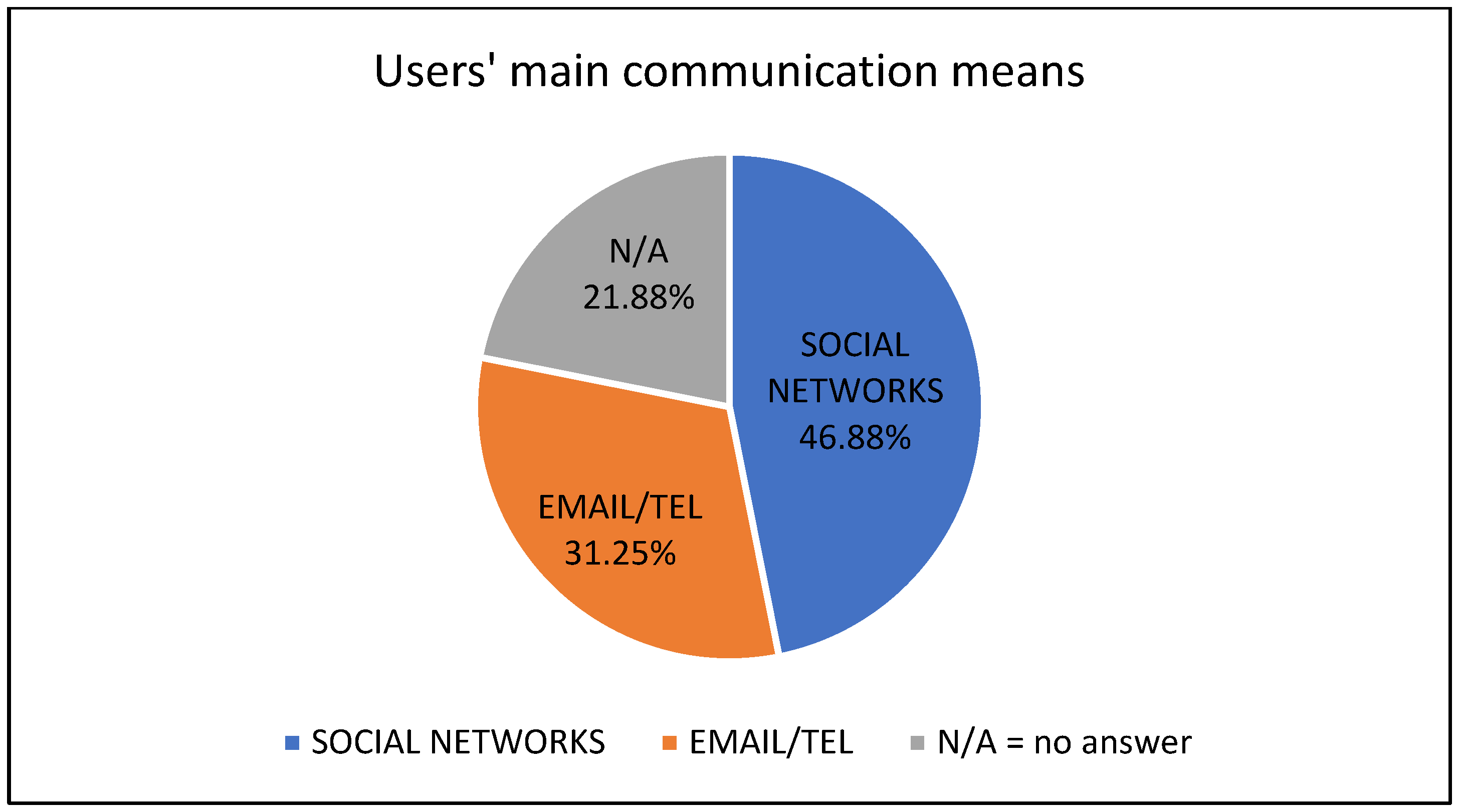 Heritage 06 00264 g005 Heritage 06 00264 g005