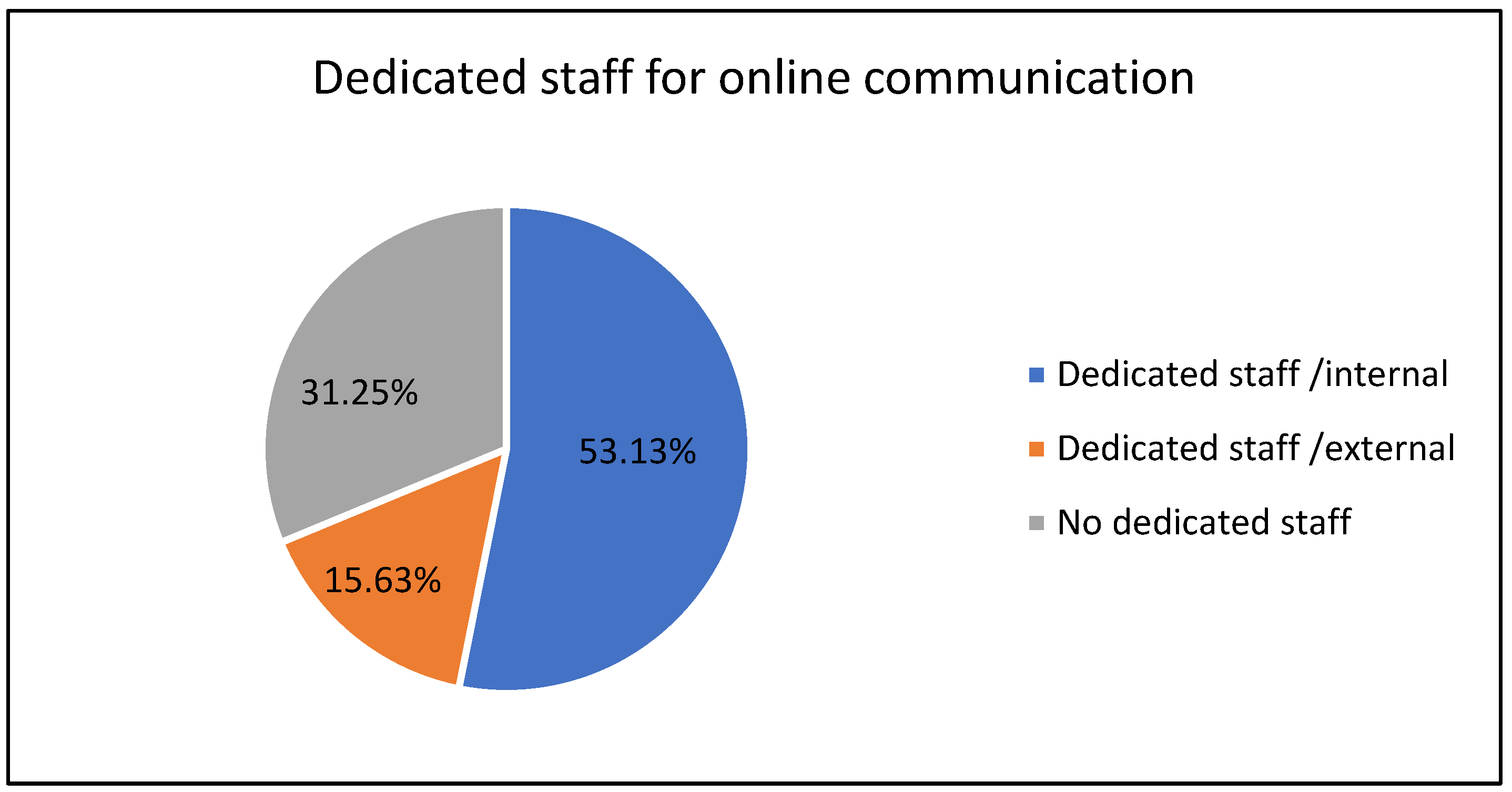 Heritage 06 00264 g006 Heritage 06 00264 g006