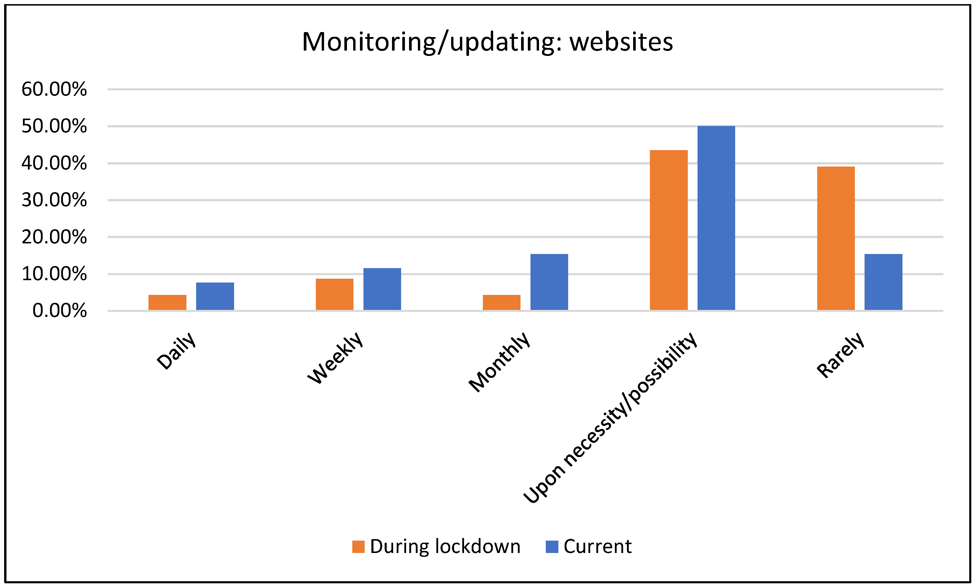 Heritage 06 00264 g007 Heritage 06 00264 g007