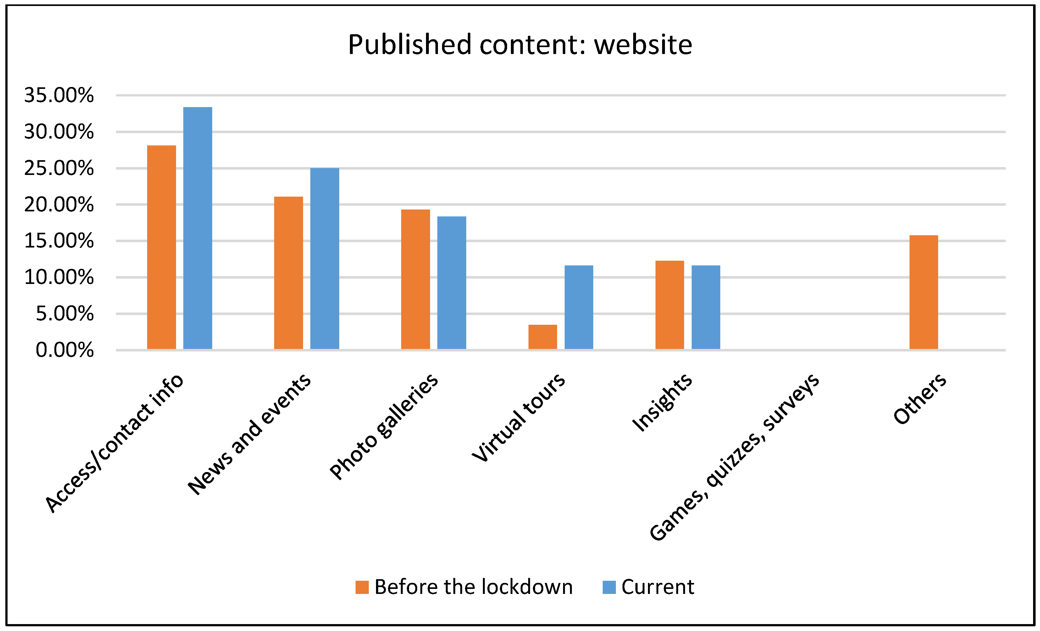 Heritage 06 00264 g009 Heritage 06 00264 g009